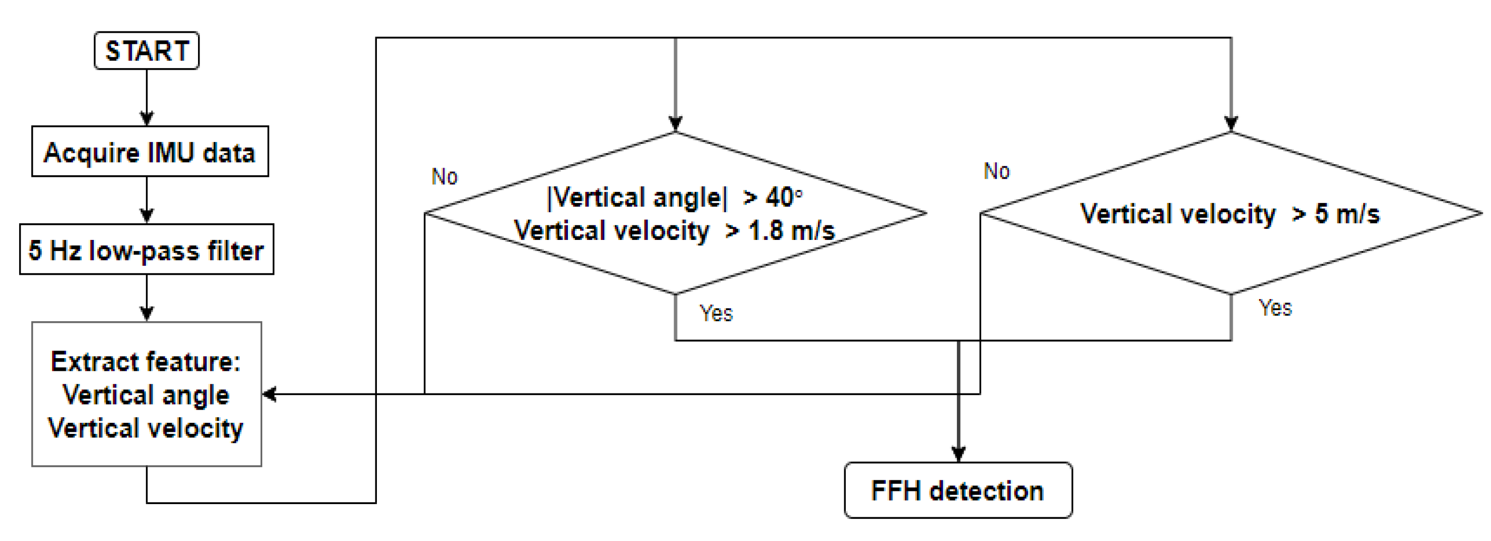 Sensors 20 05388 g007