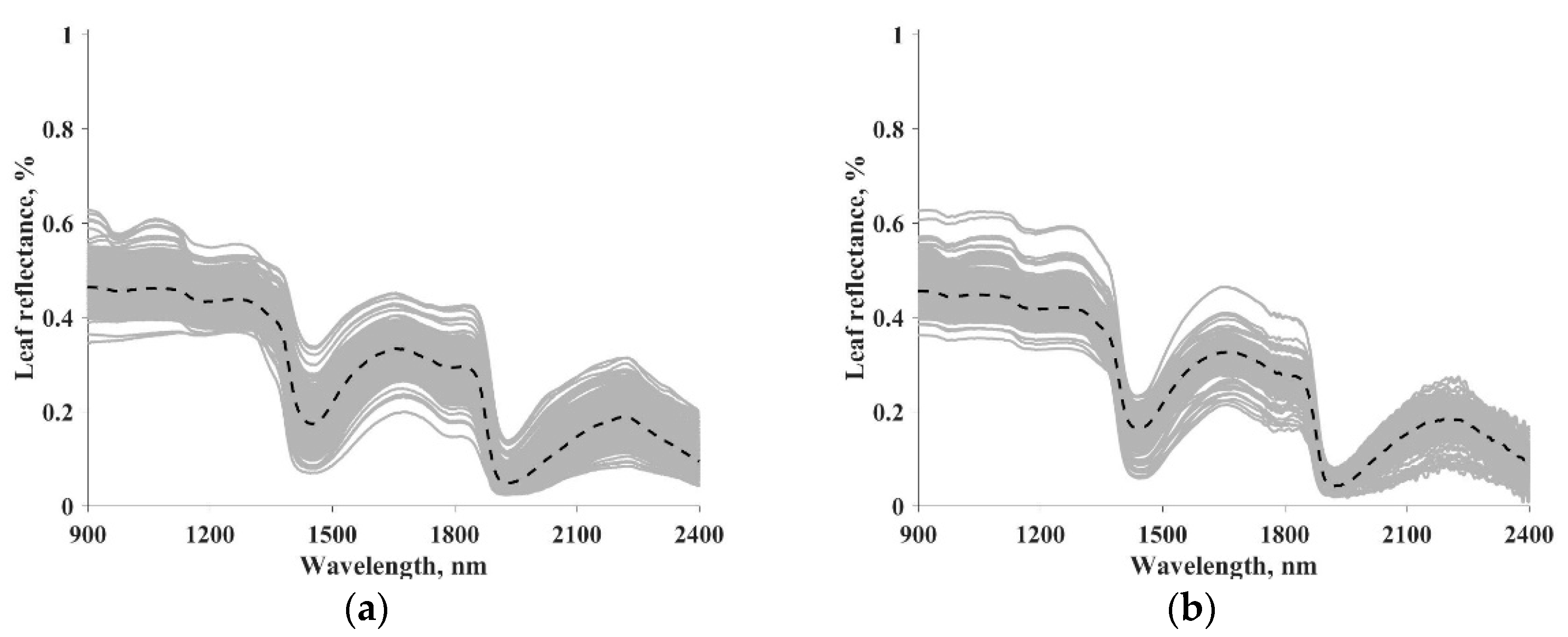 Sensors 20 05394 g001