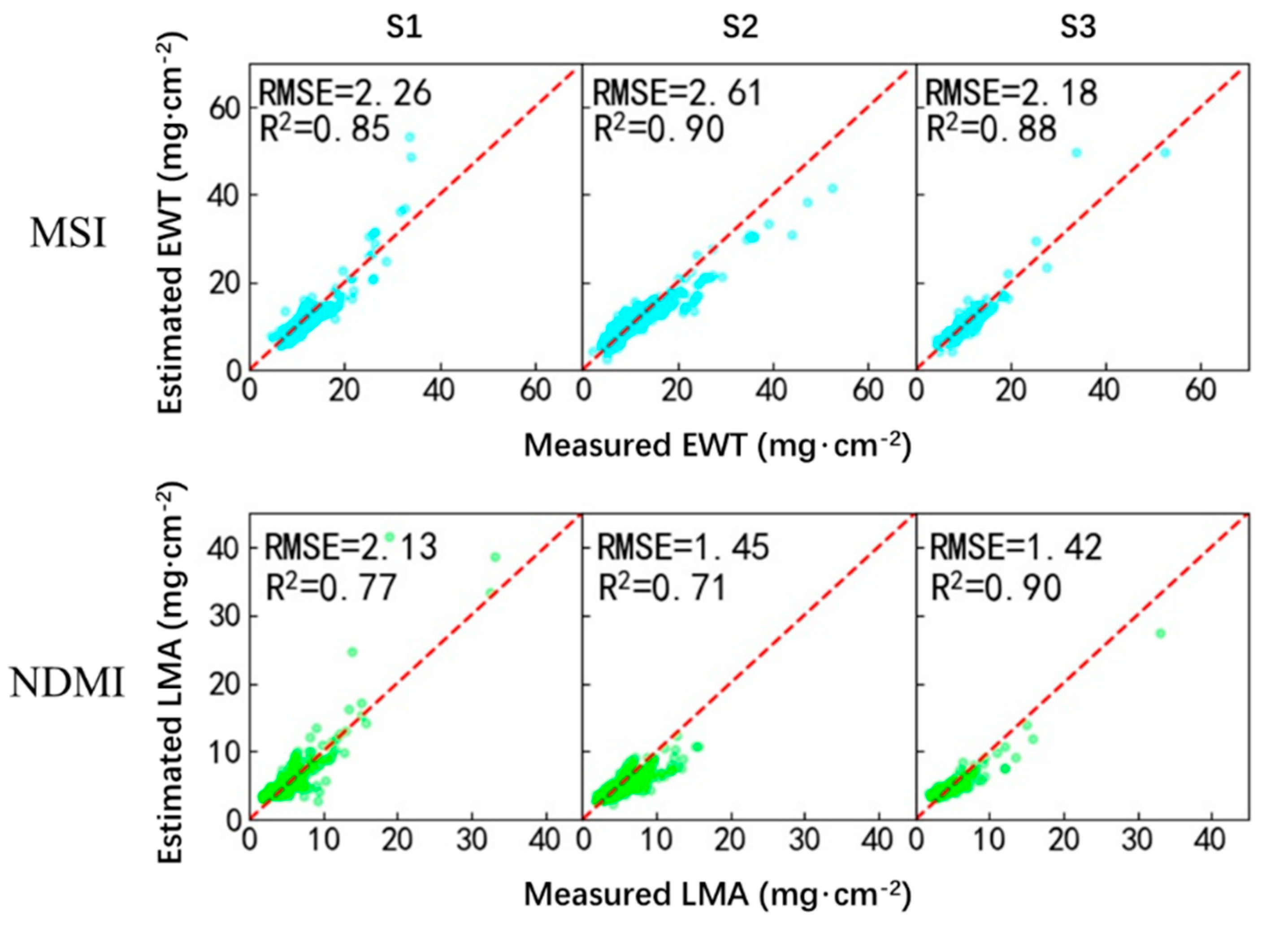 Sensors 20 05394 g002