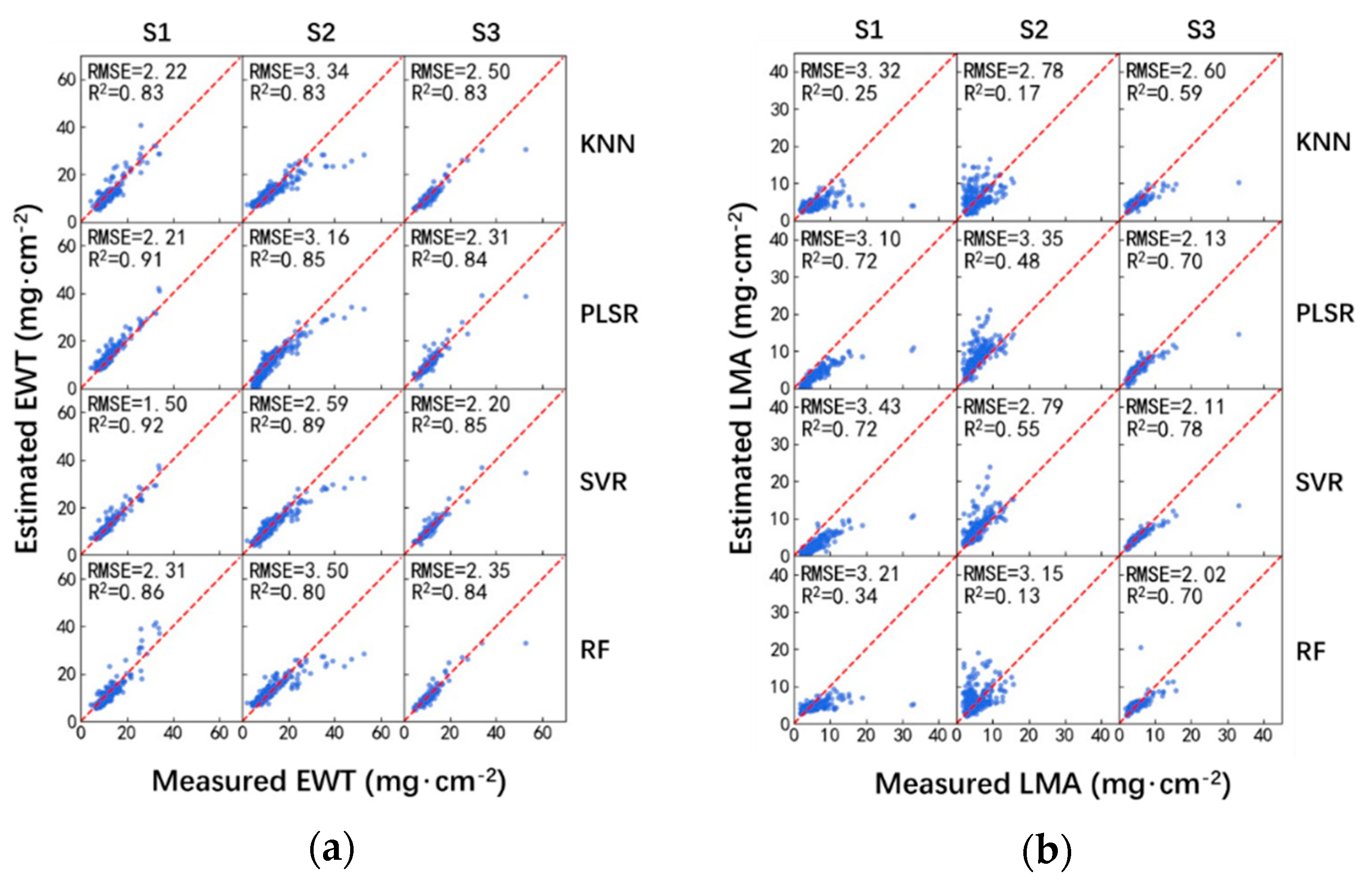 Sensors 20 05394 g003