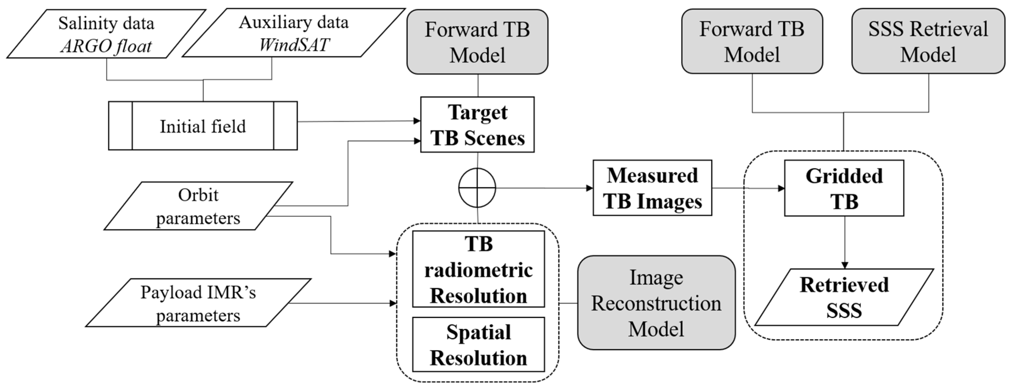 Sensors 20 05396 g003 Sensors 20 05396 g003
