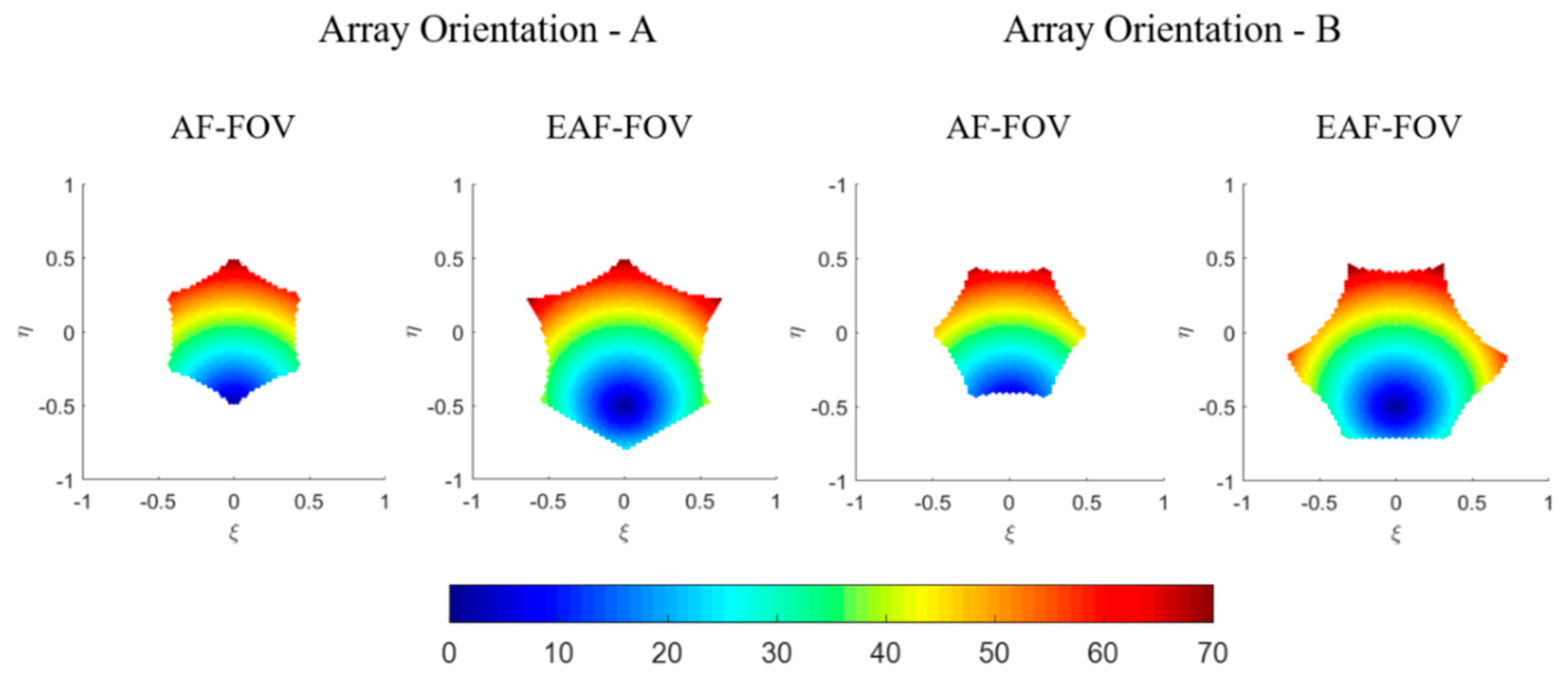 Sensors 20 05396 g005 Sensors 20 05396 g005