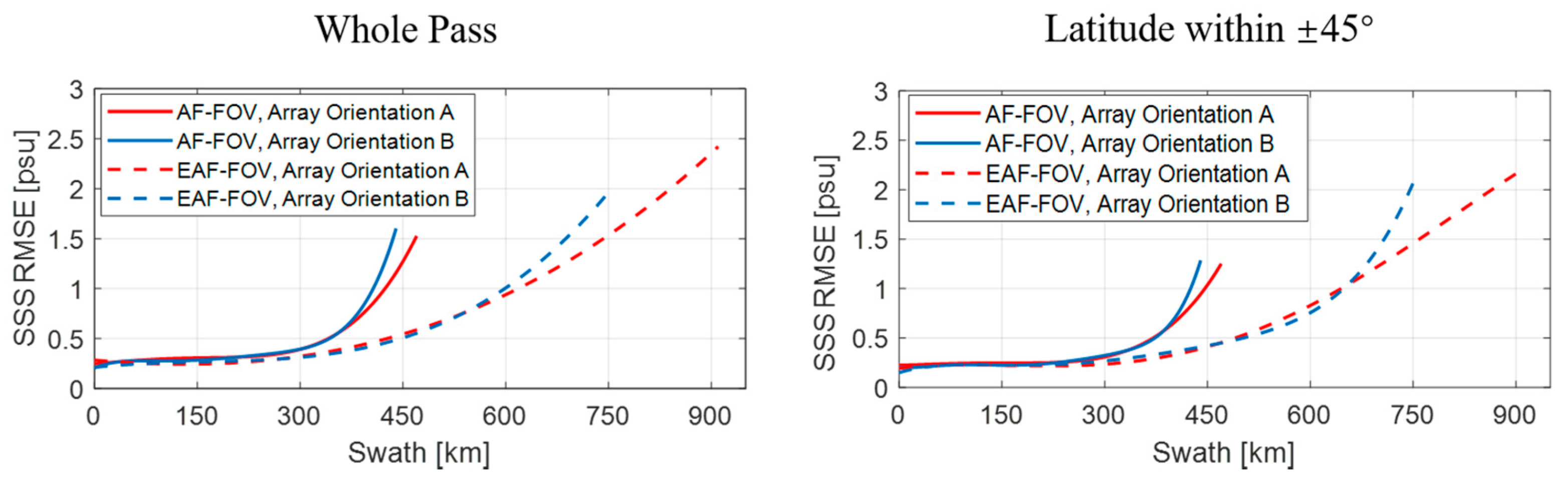 Sensors 20 05396 g012 Sensors 20 05396 g012