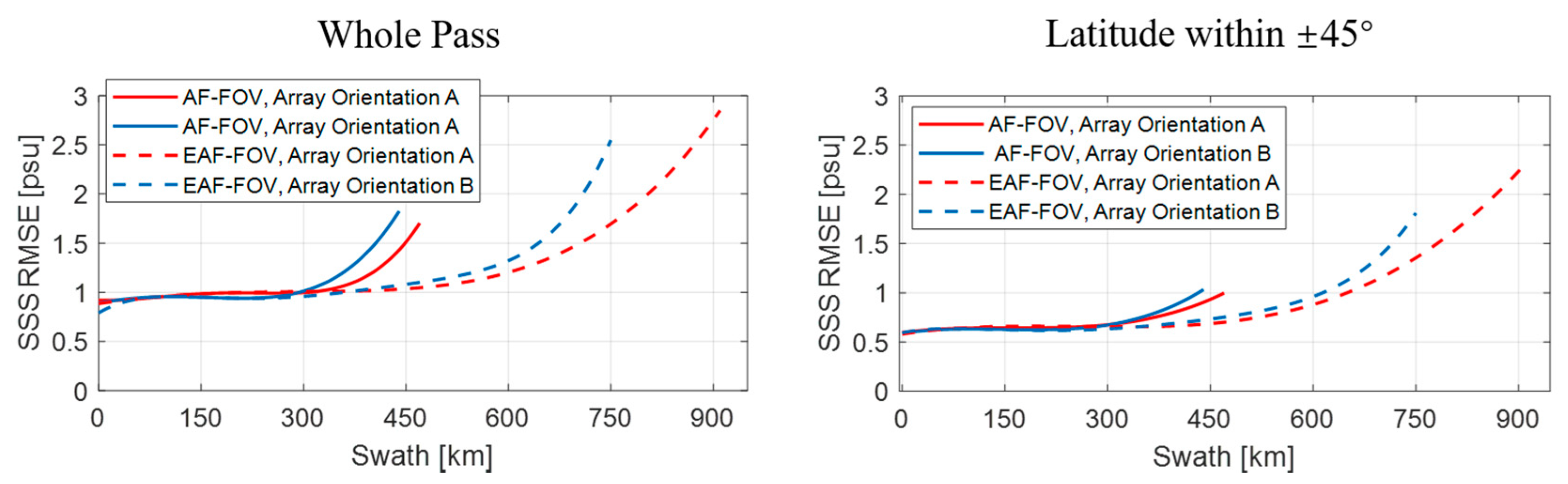 Sensors 20 05396 g014 Sensors 20 05396 g014