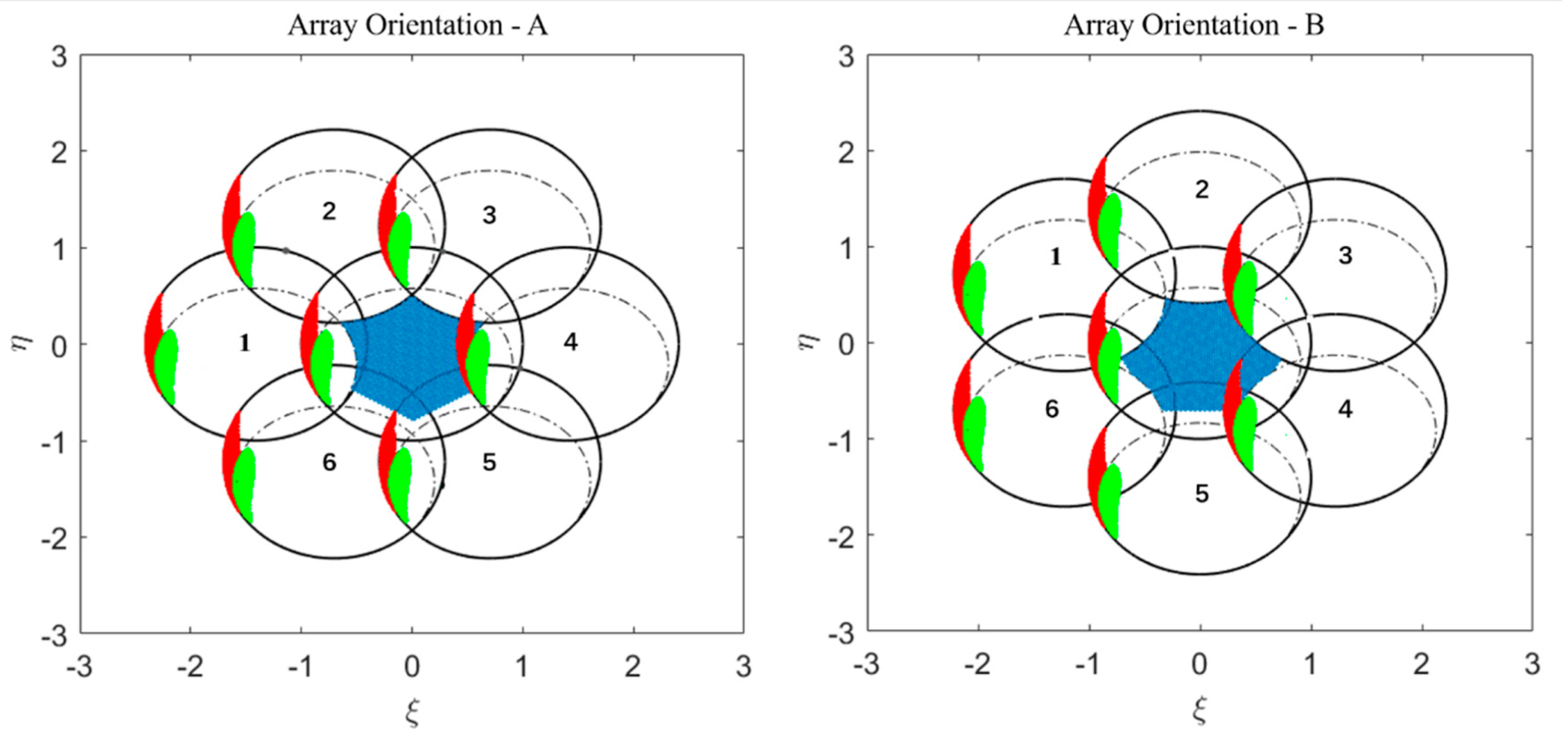 Sensors 20 05396 g015 Sensors 20 05396 g015