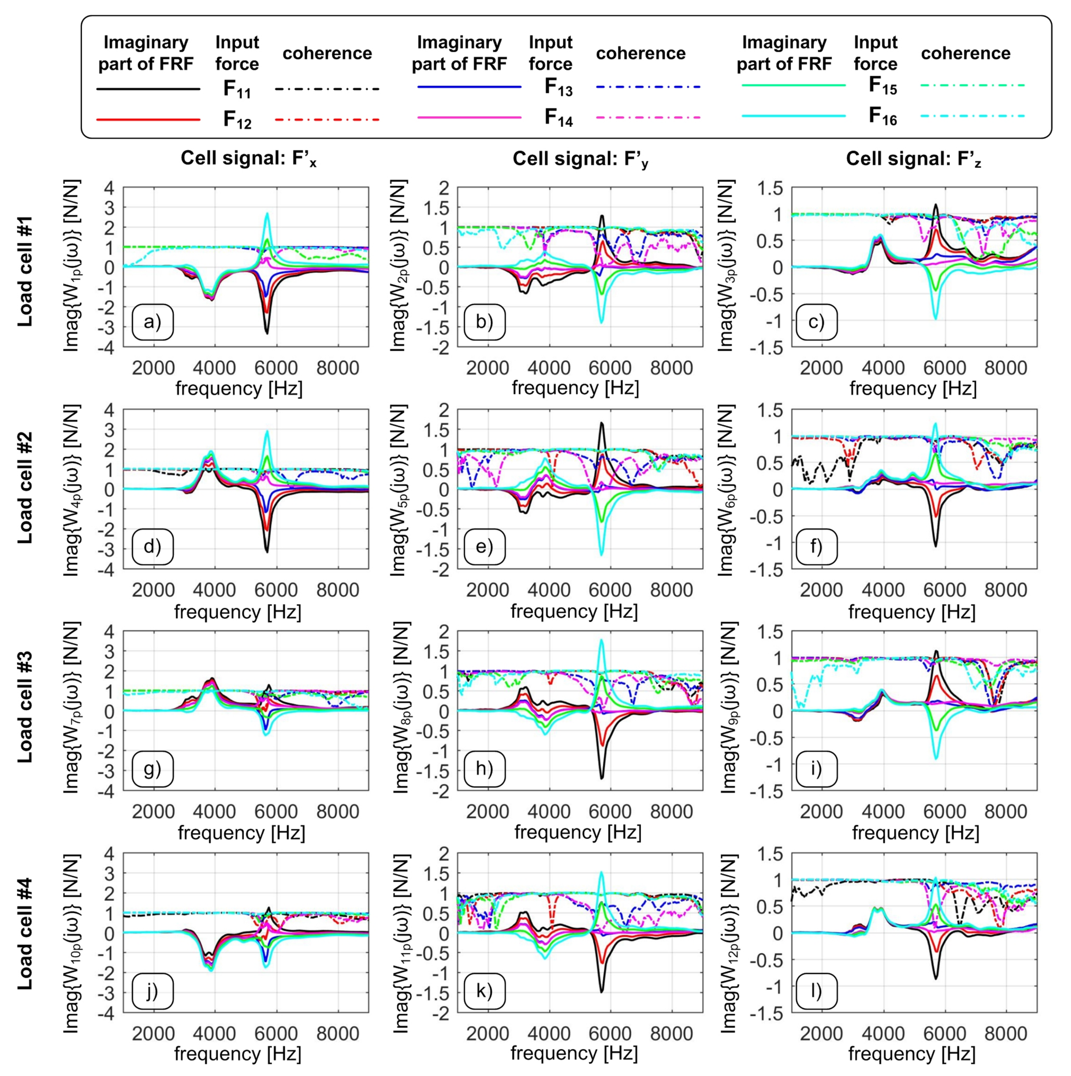 Sensors 20 05397 g003