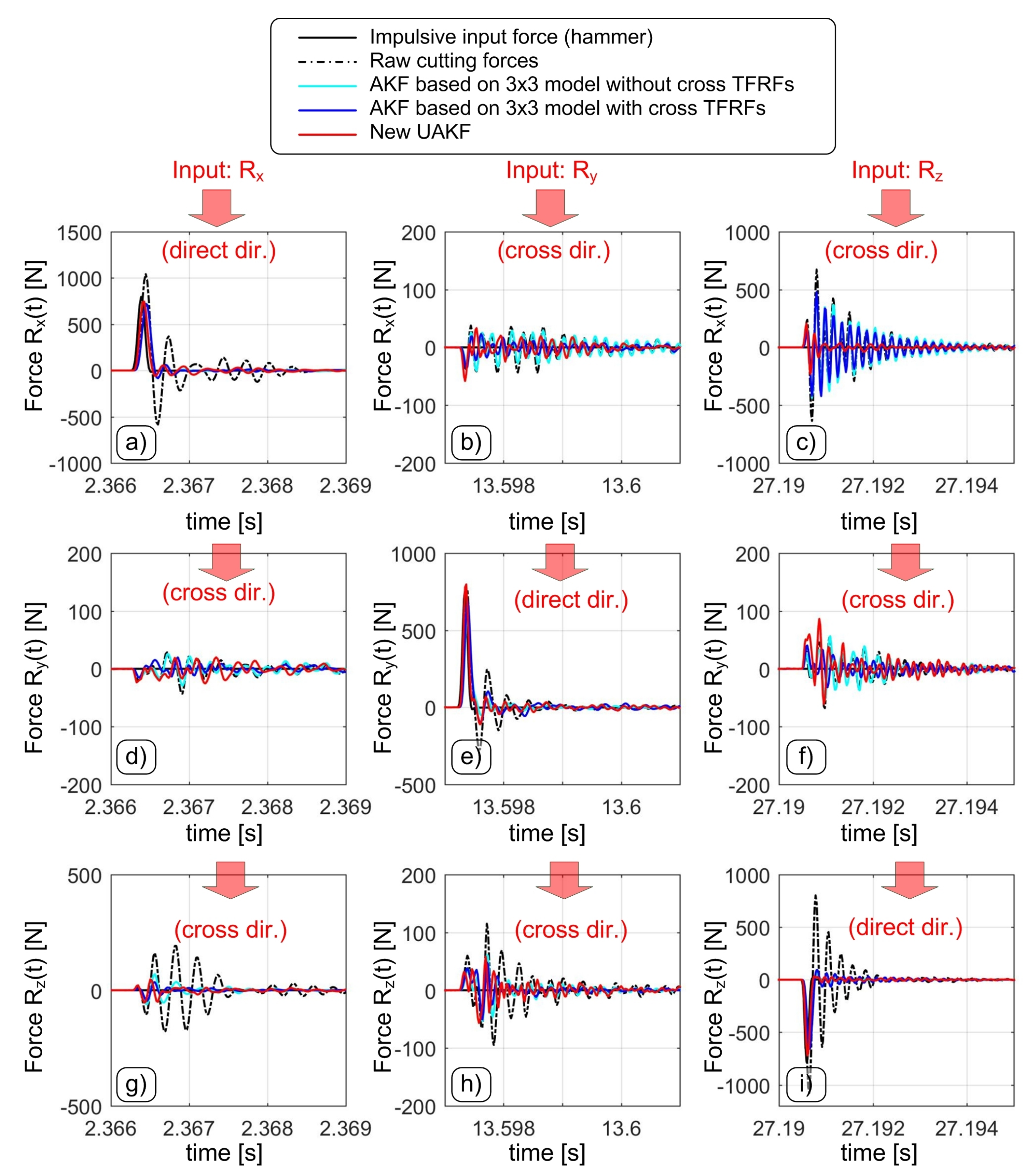 Sensors 20 05397 g004