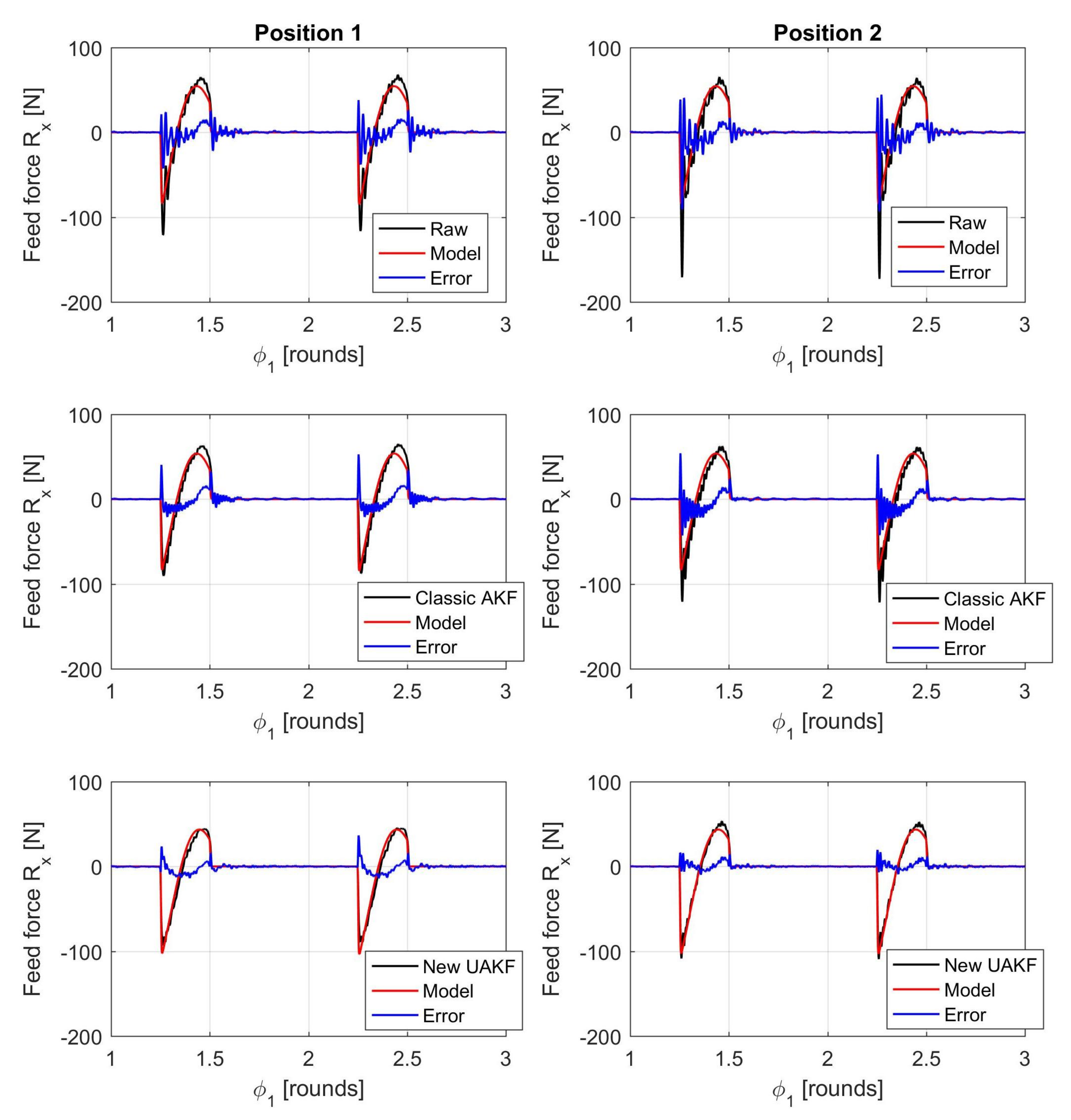 Sensors 20 05397 g006