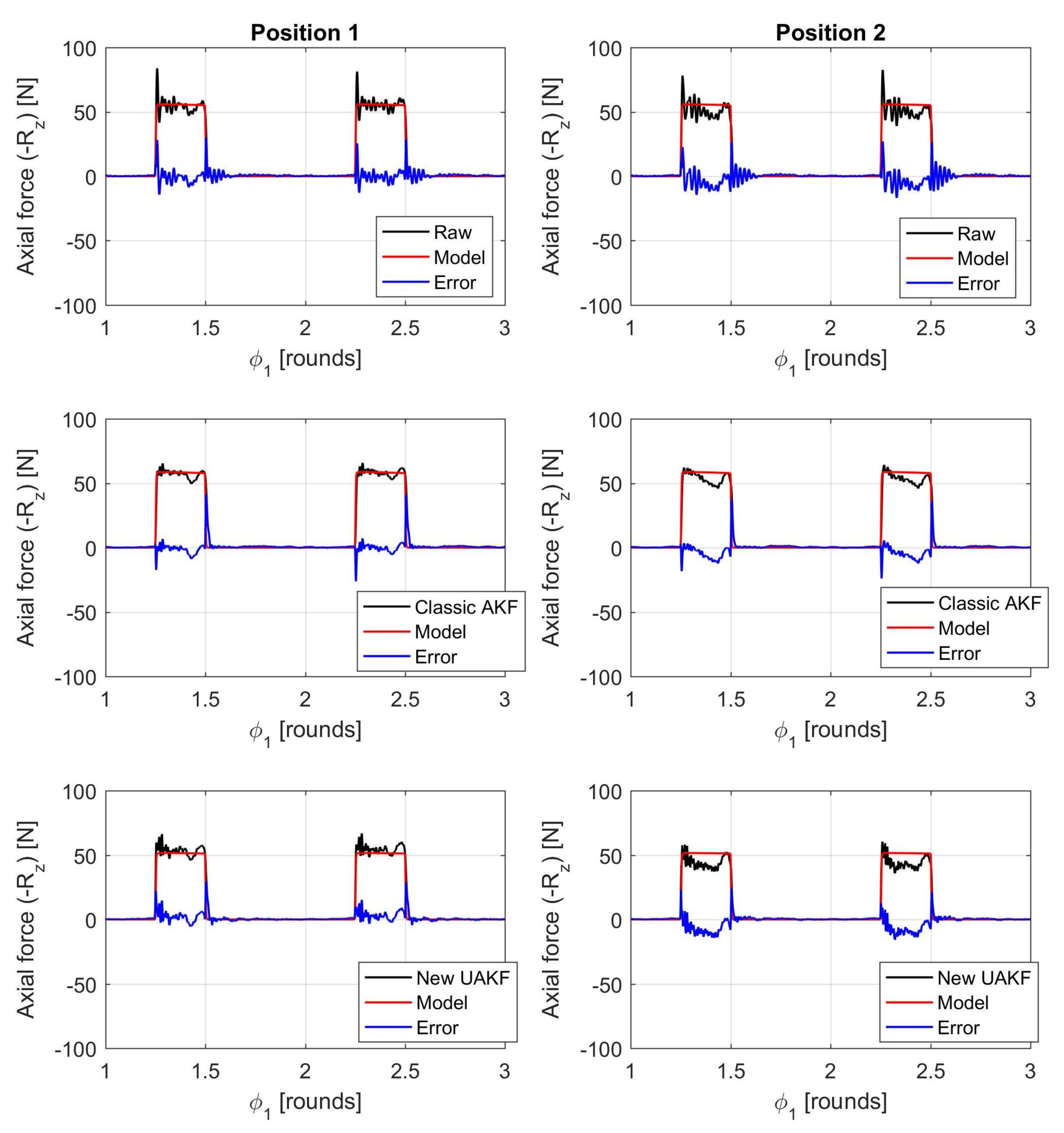 Sensors 20 05397 g008