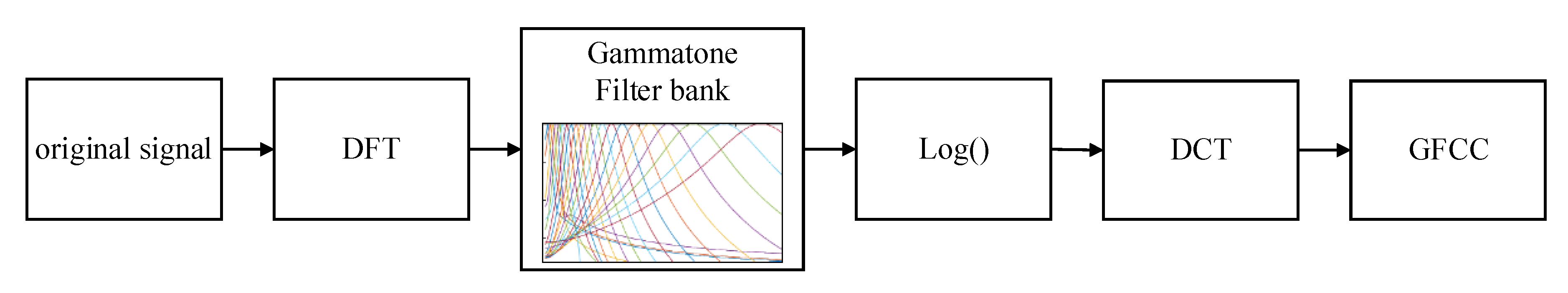 Sensors 20 05399 g004