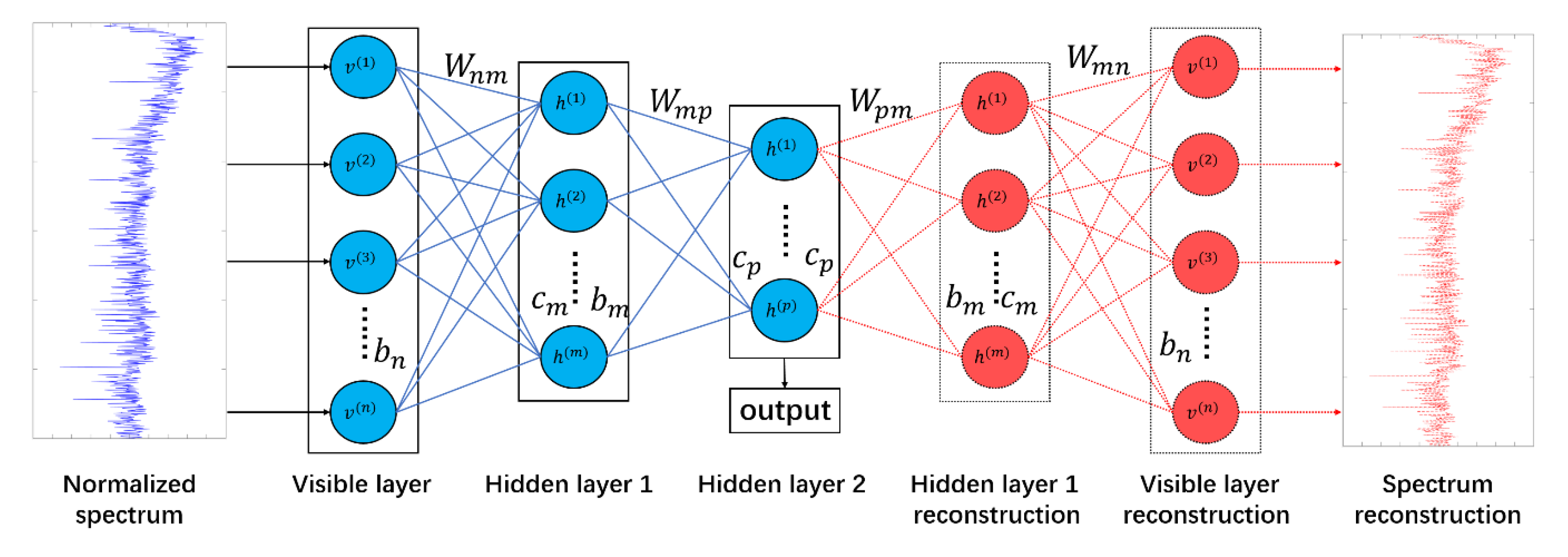 Sensors 20 05399 g007