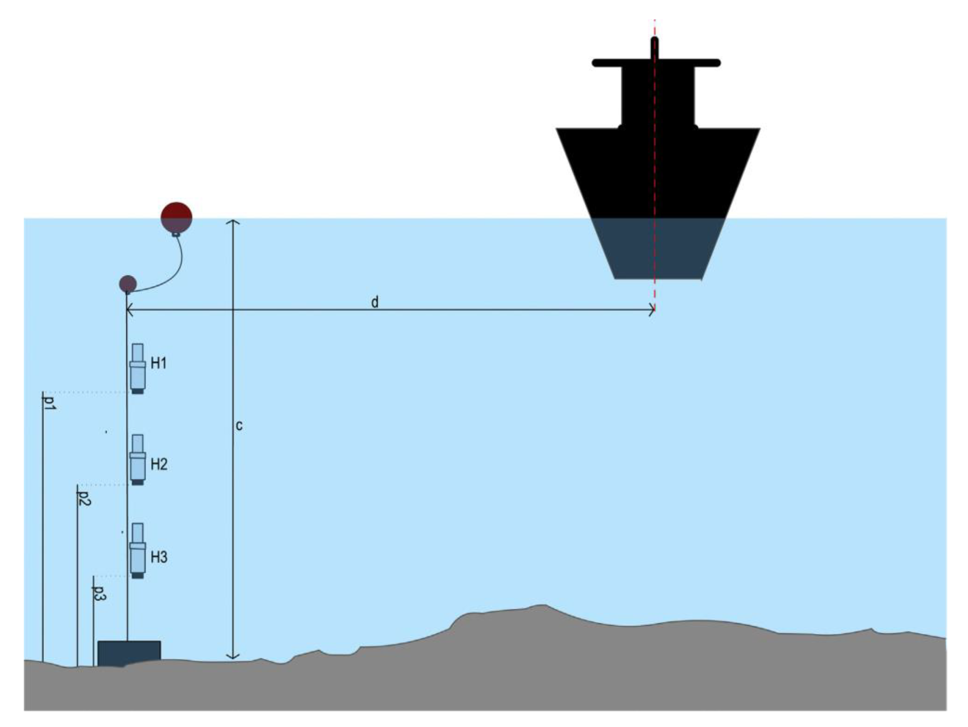 Sensors 20 05399 g010