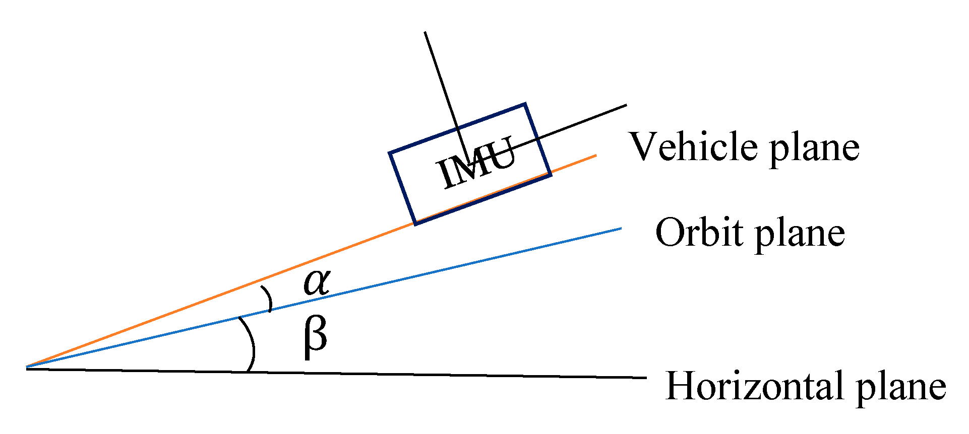 Sensors 20 05400 g003