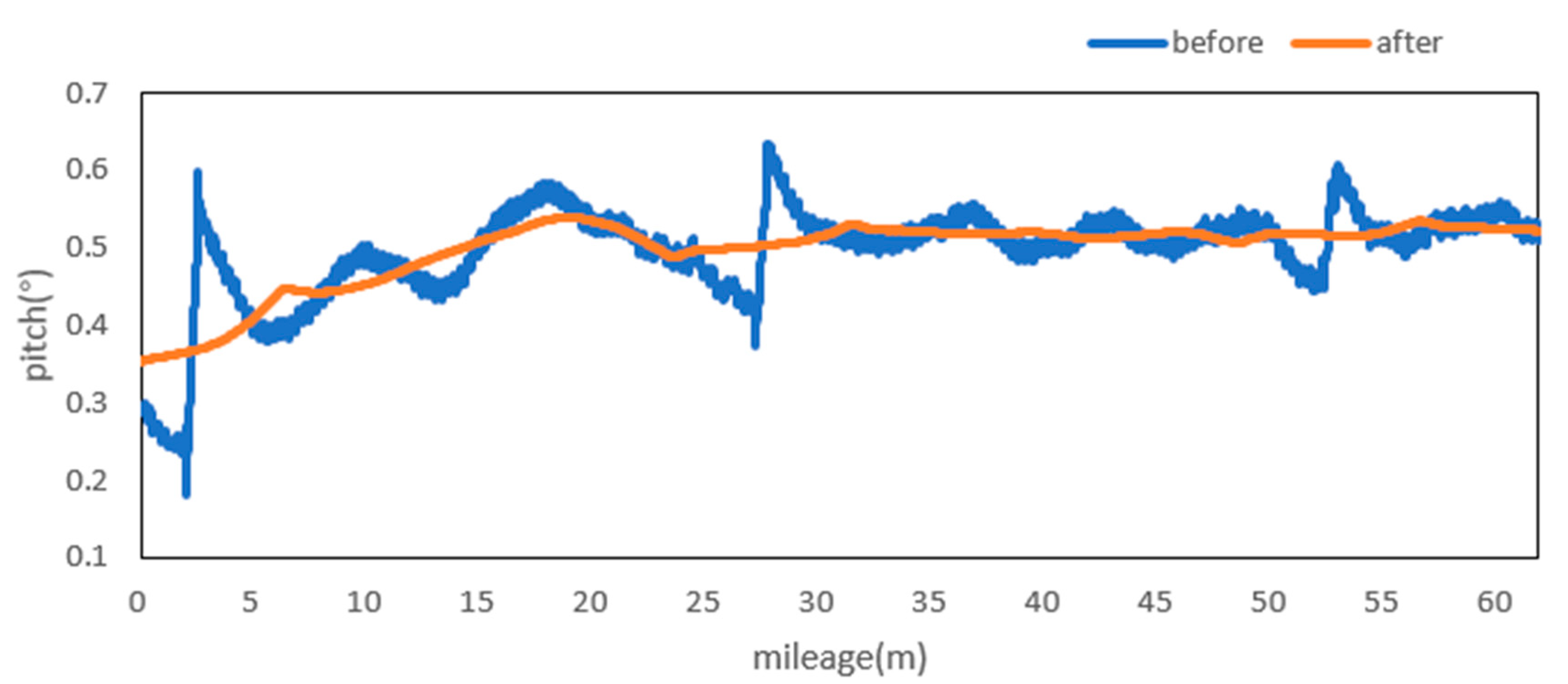 Sensors 20 05400 g009