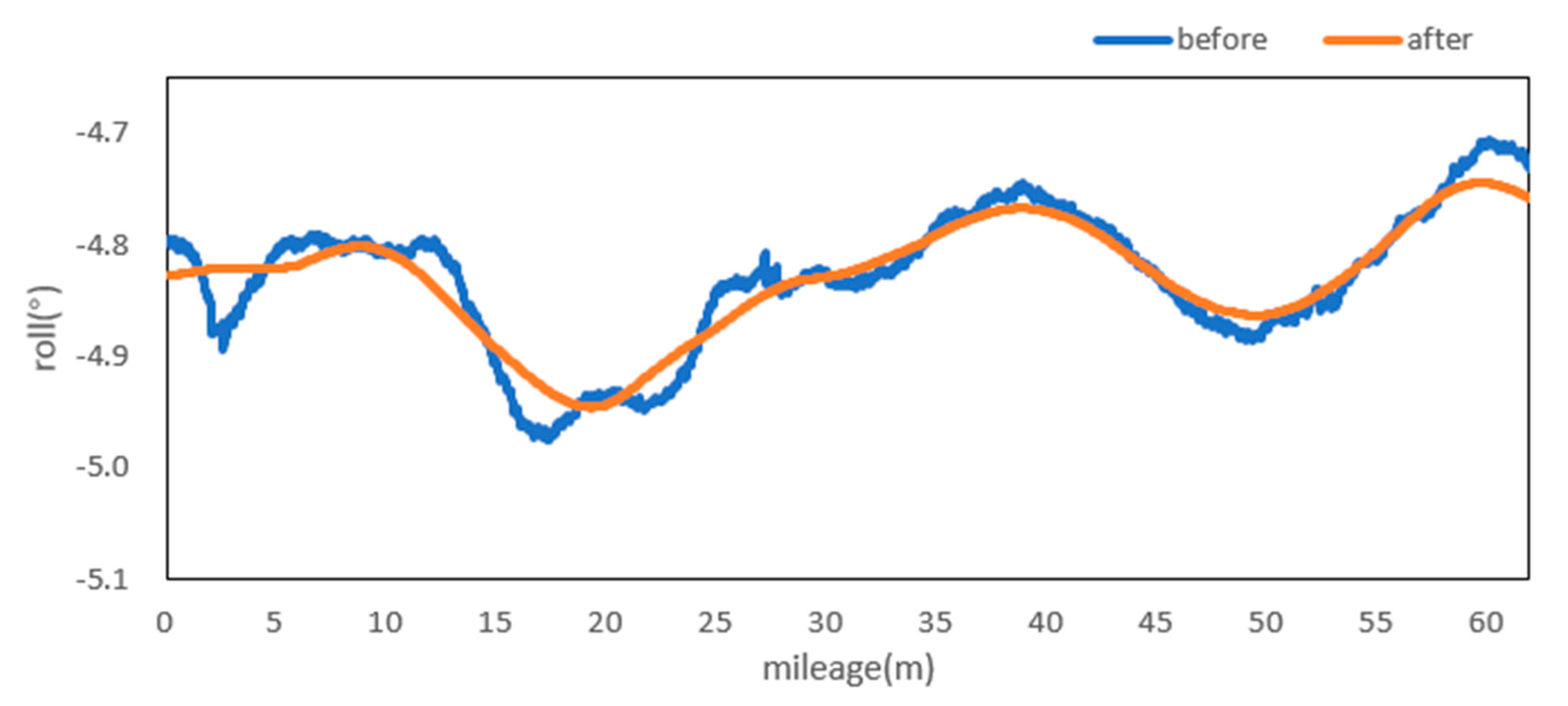 Sensors 20 05400 g010
