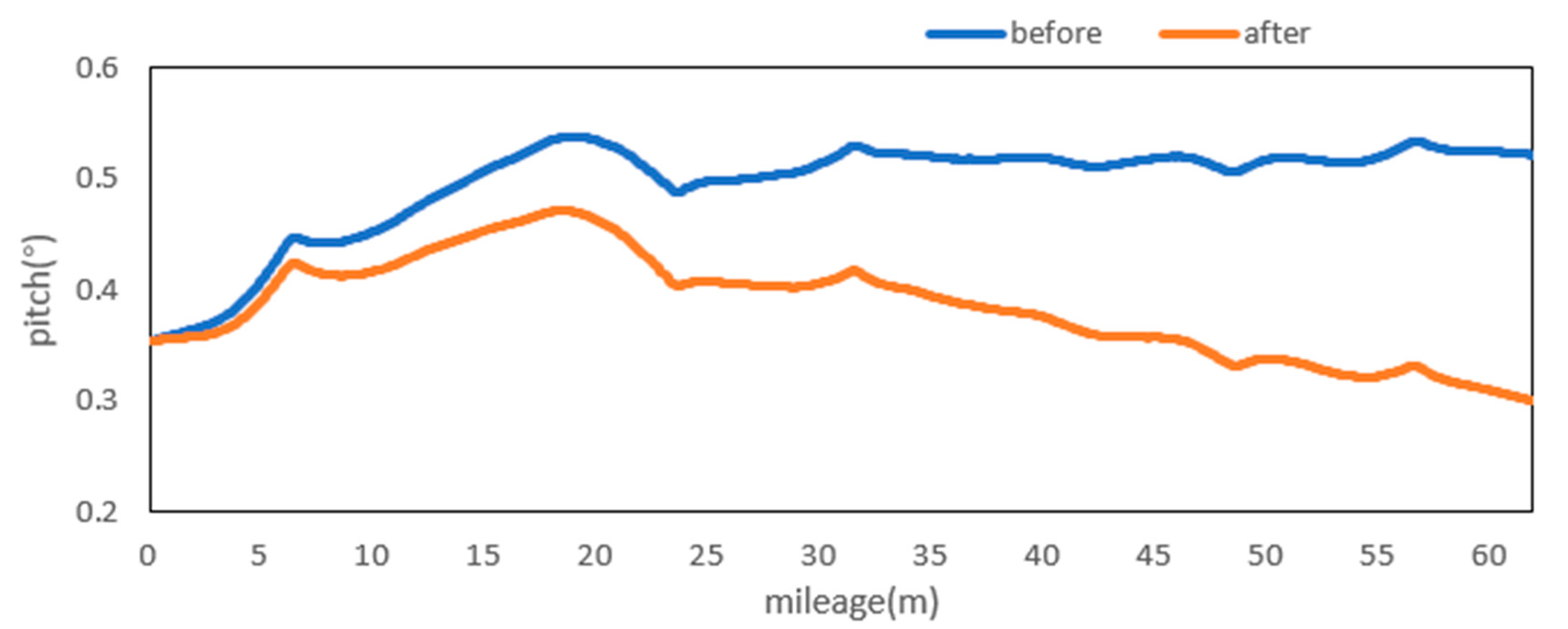 Sensors 20 05400 g013