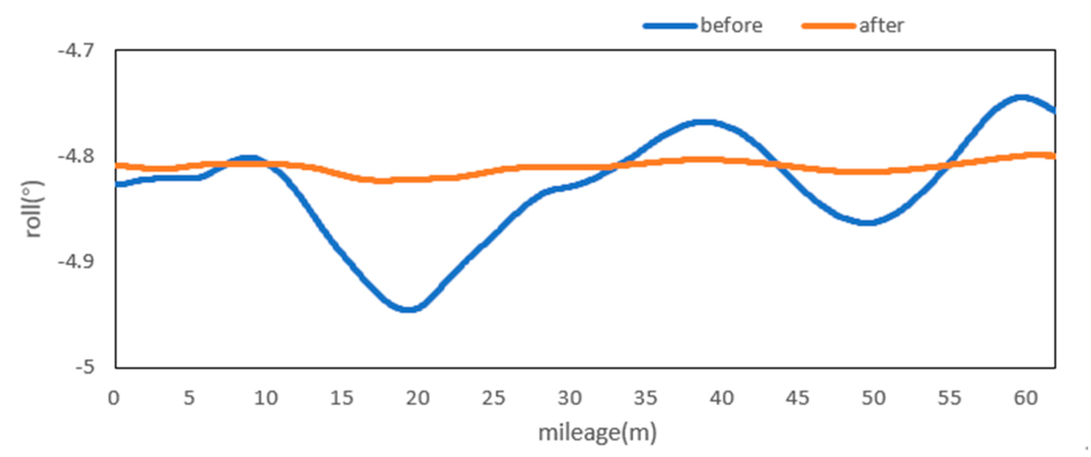 Sensors 20 05400 g014
