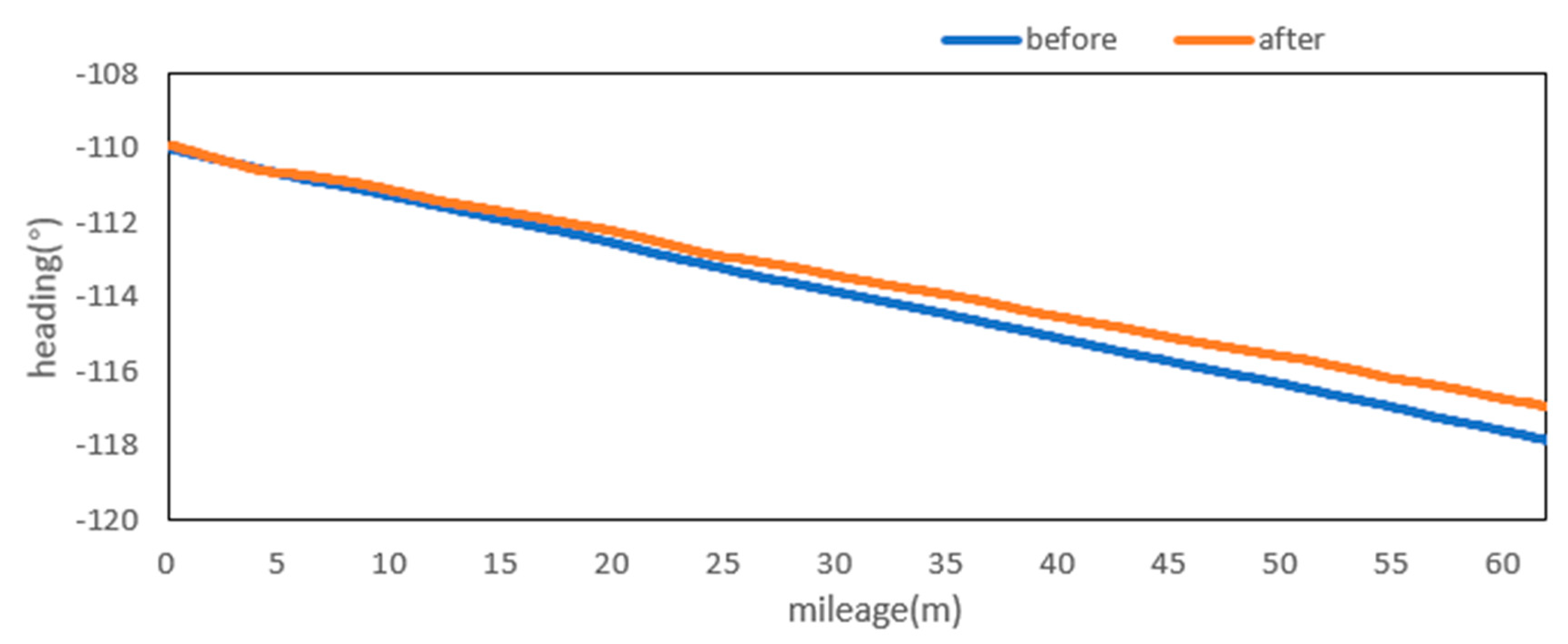 Sensors 20 05400 g015