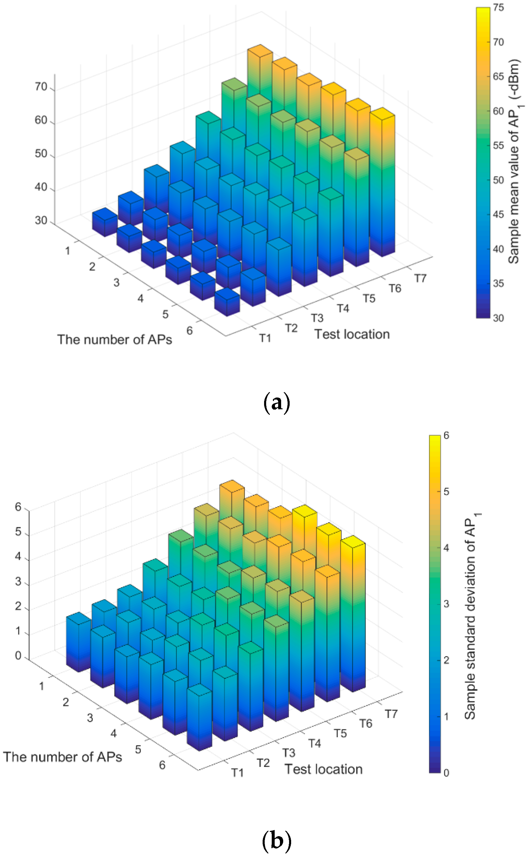 Sensors 20 05401 g004
