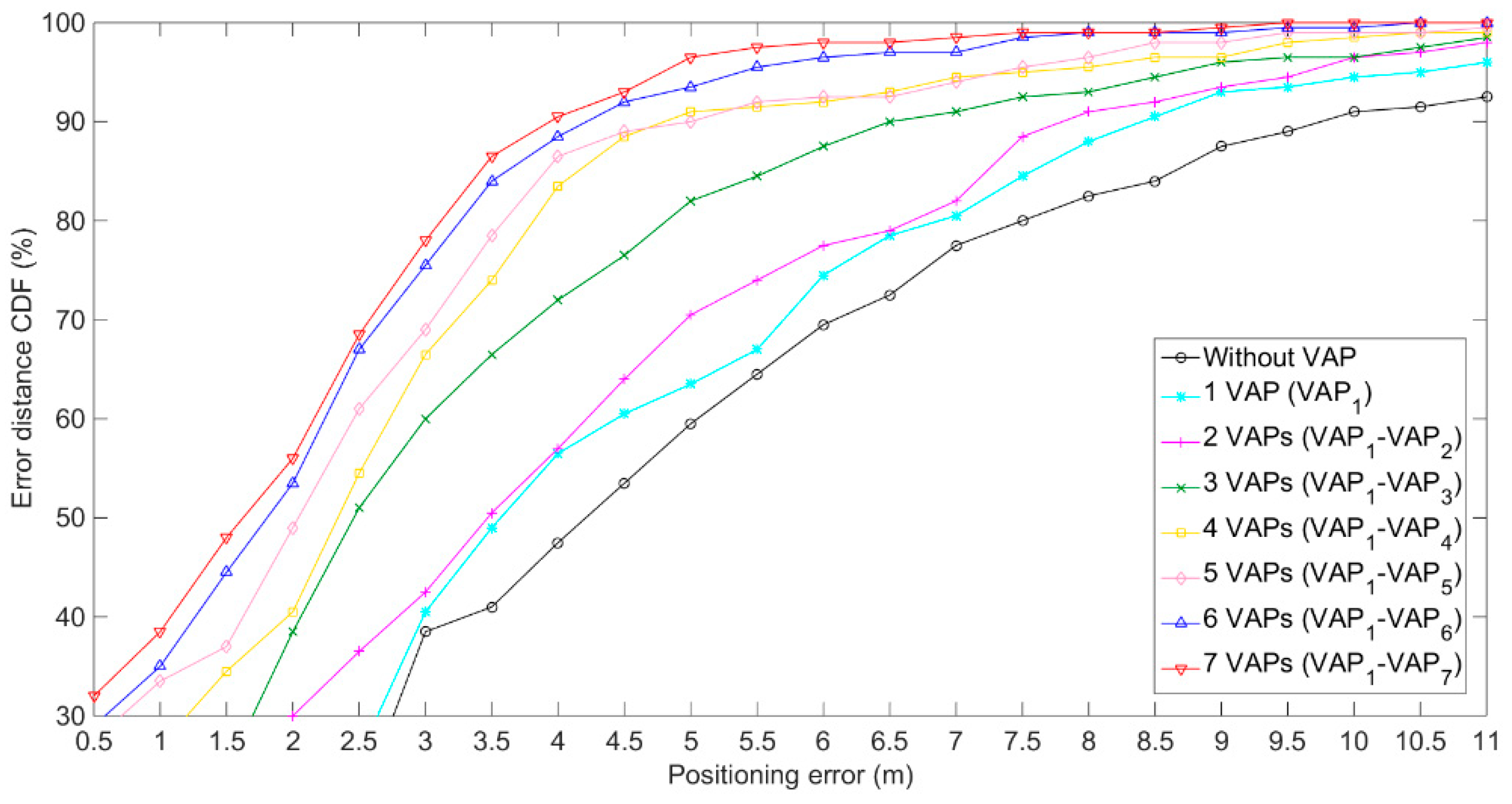 Sensors 20 05401 g010
