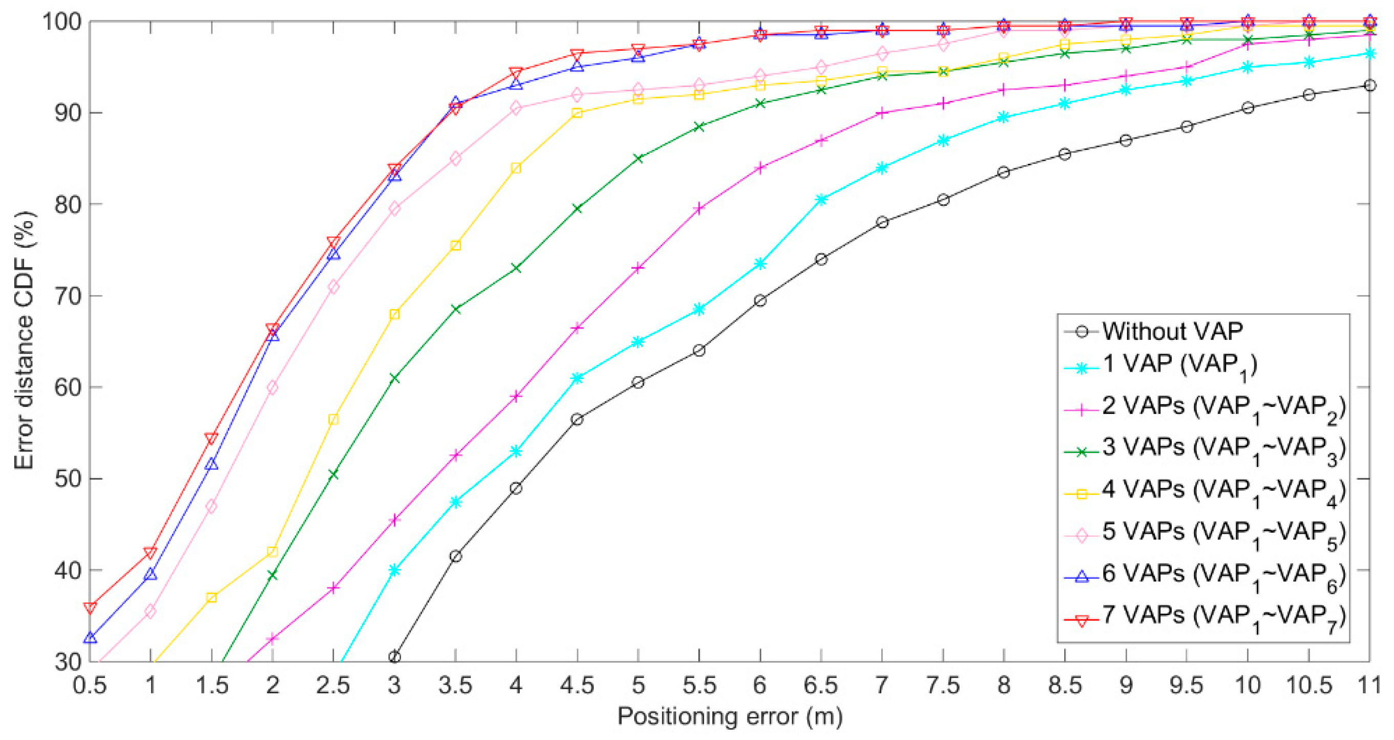 Sensors 20 05401 g011