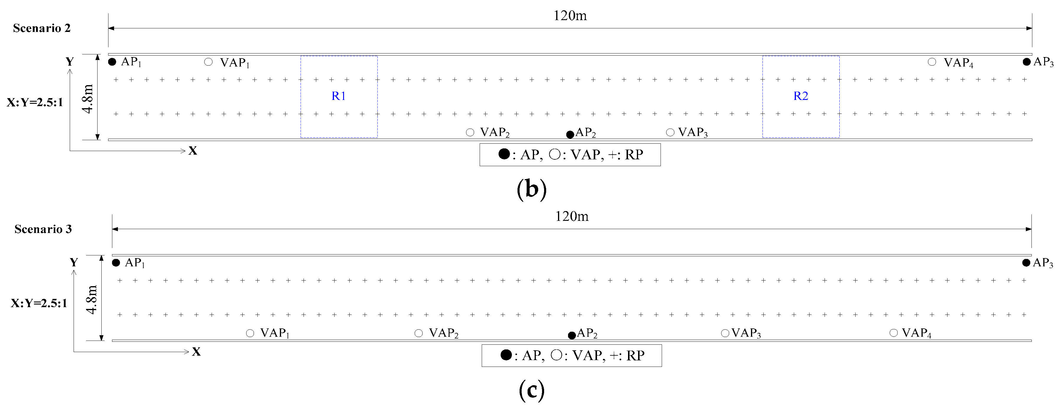 Sensors 20 05401 g012b