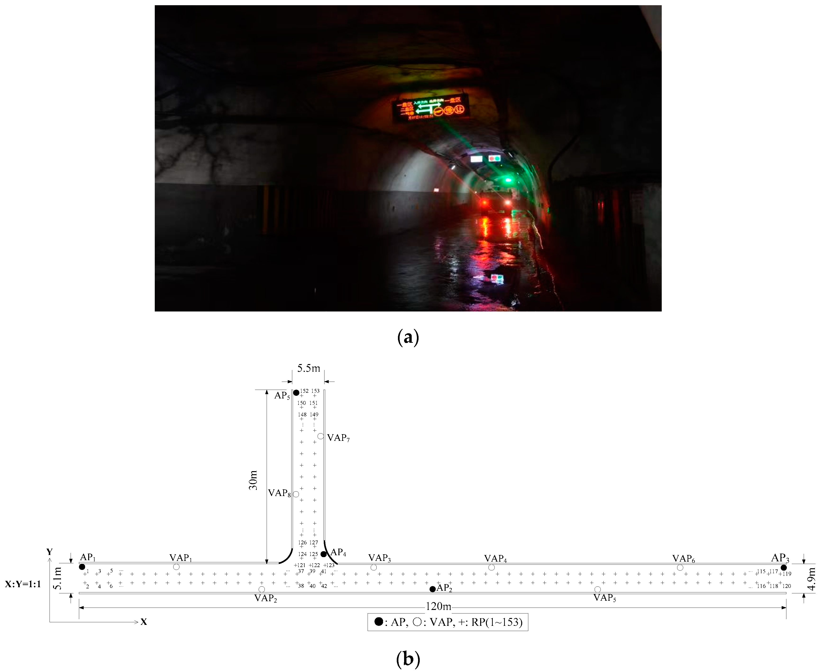 Sensors 20 05401 g014