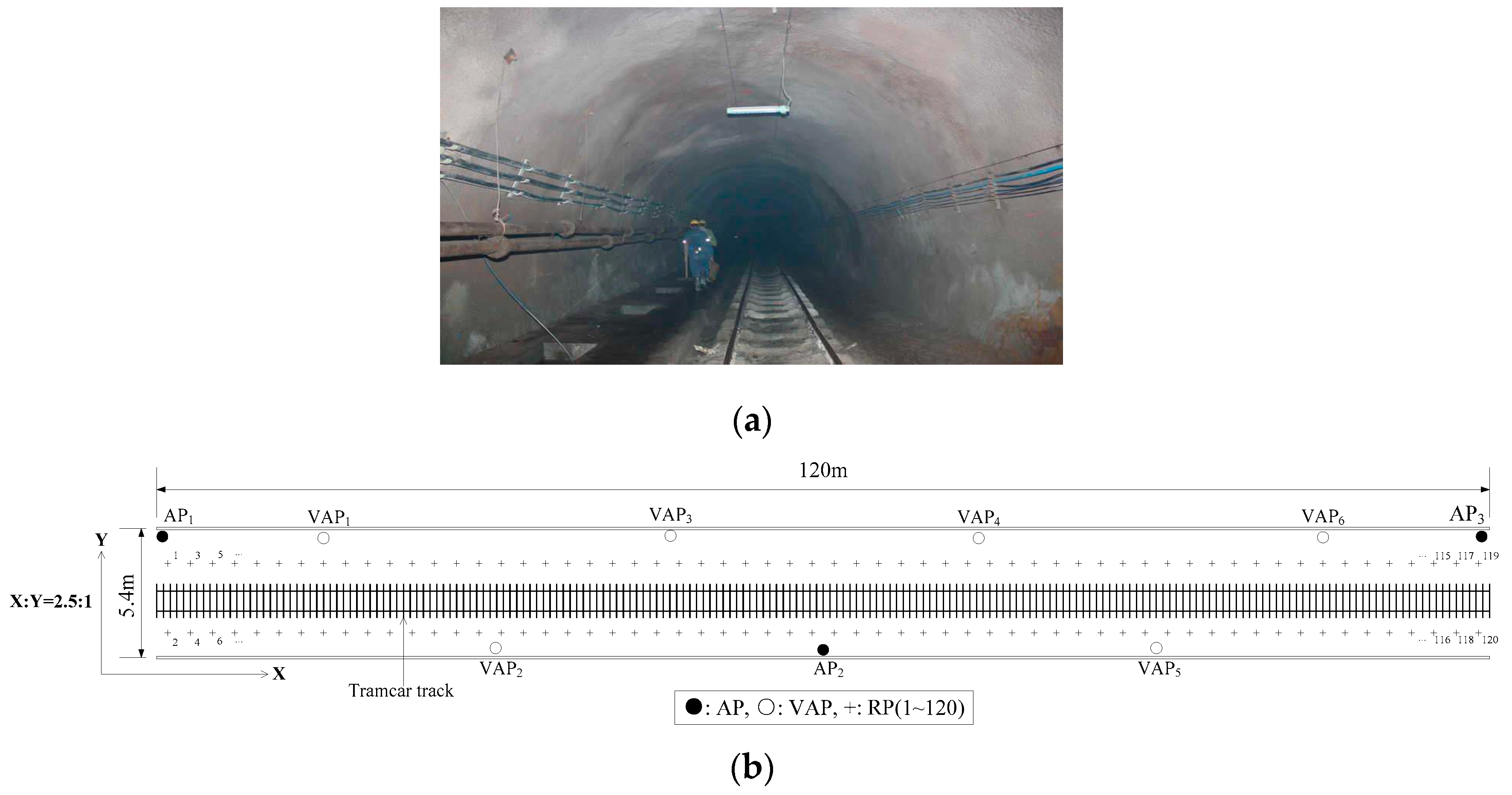 Sensors 20 05401 g015