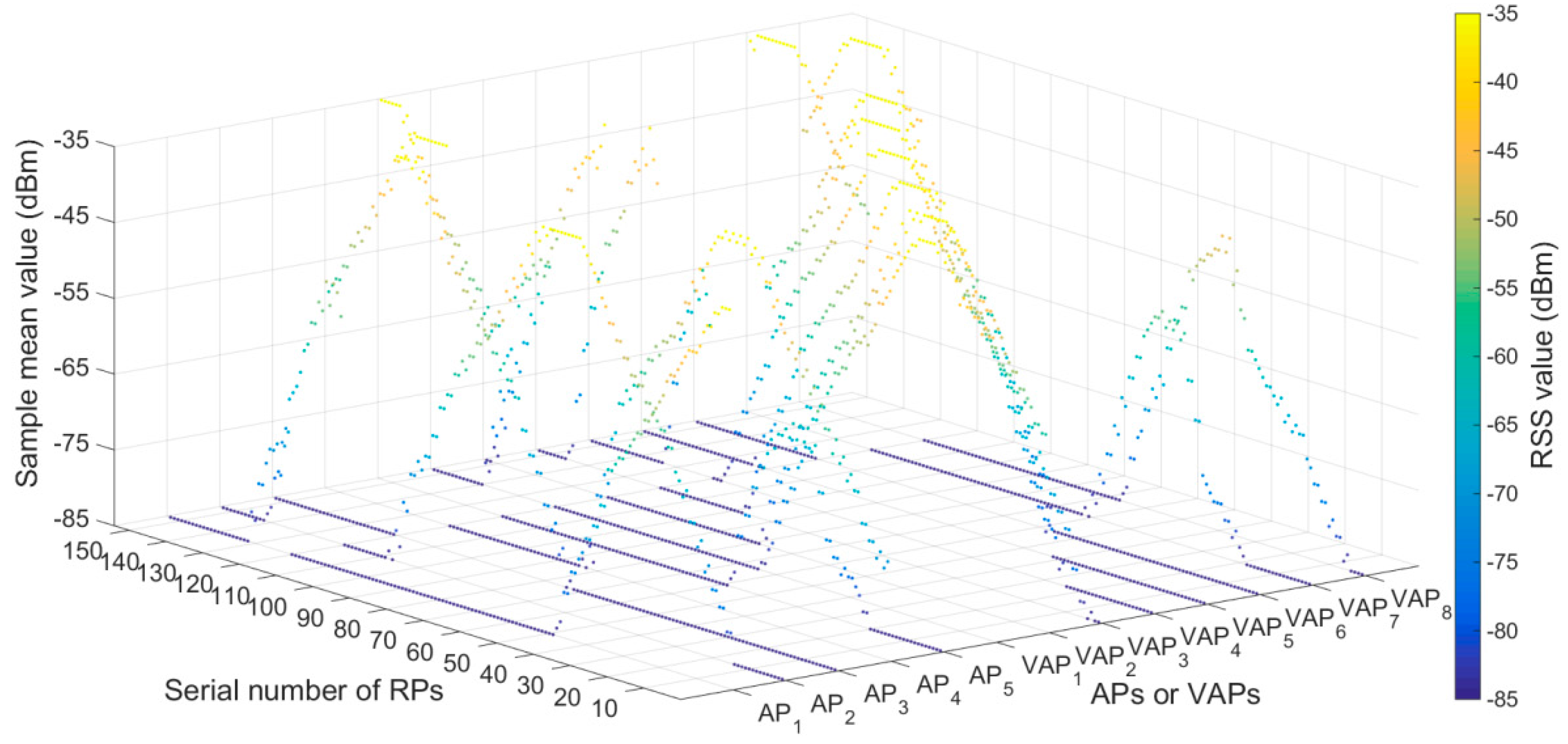 Sensors 20 05401 g016