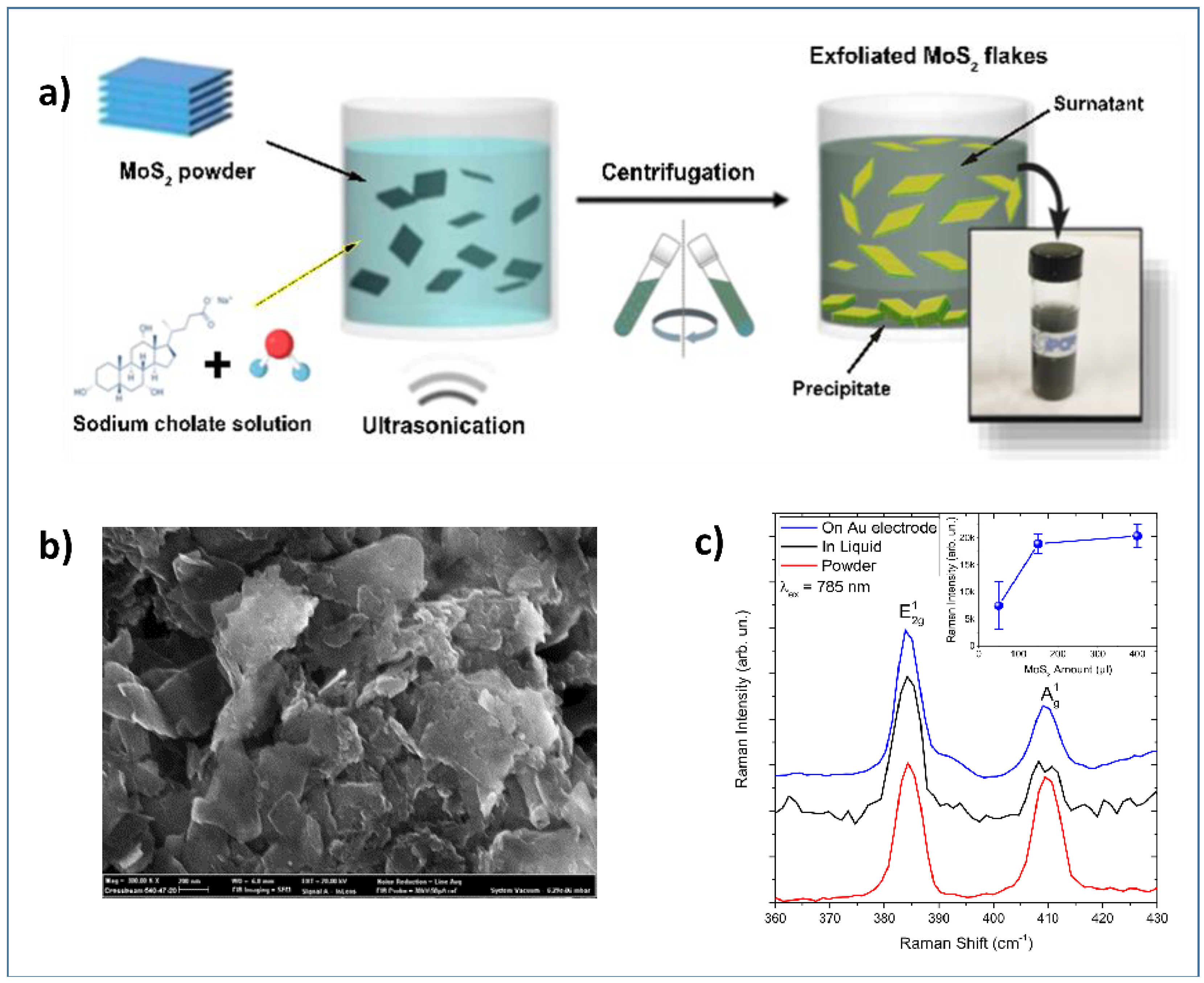 Sensors 20 05404 g003