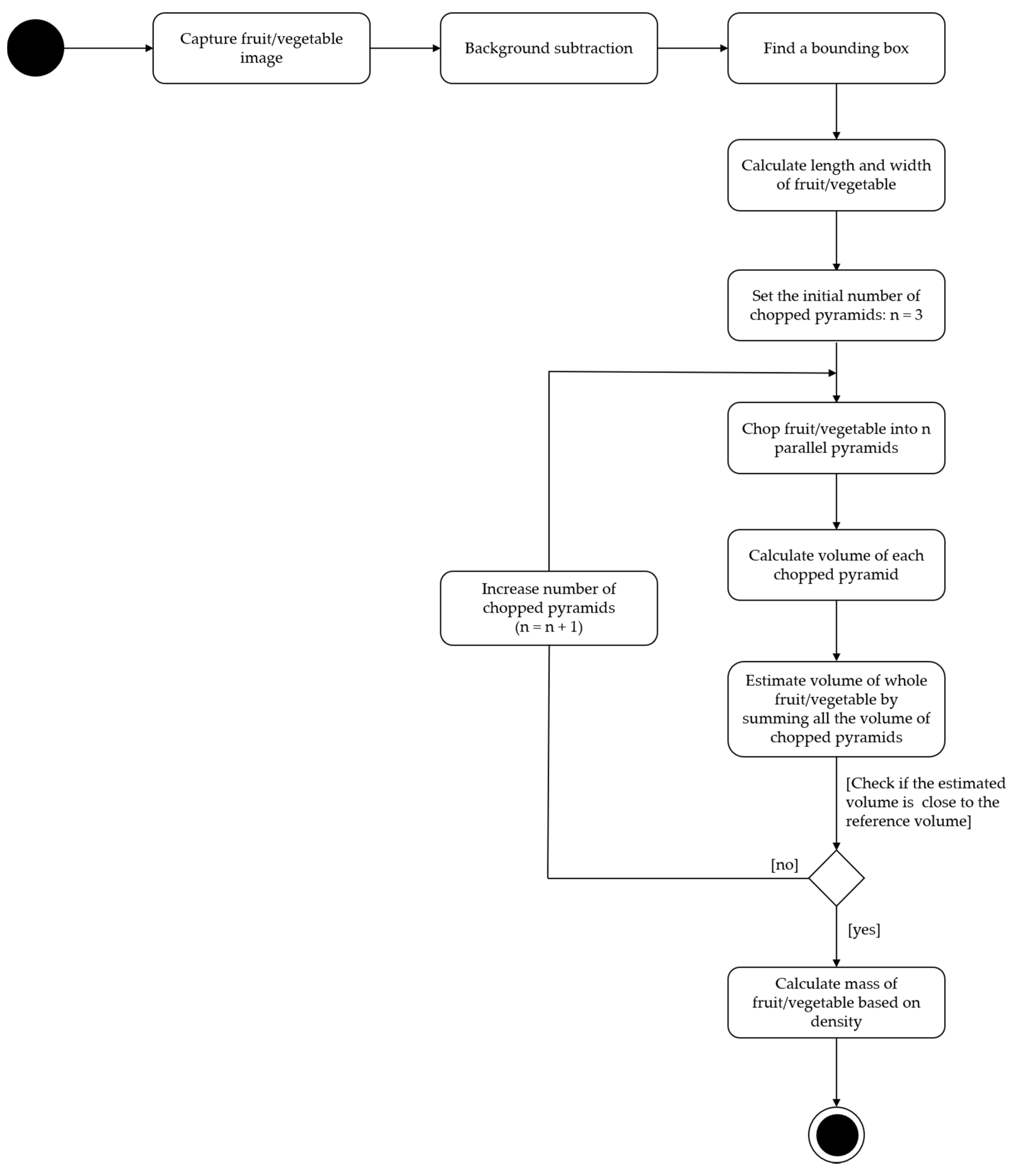 Sensors 20 05406 g007