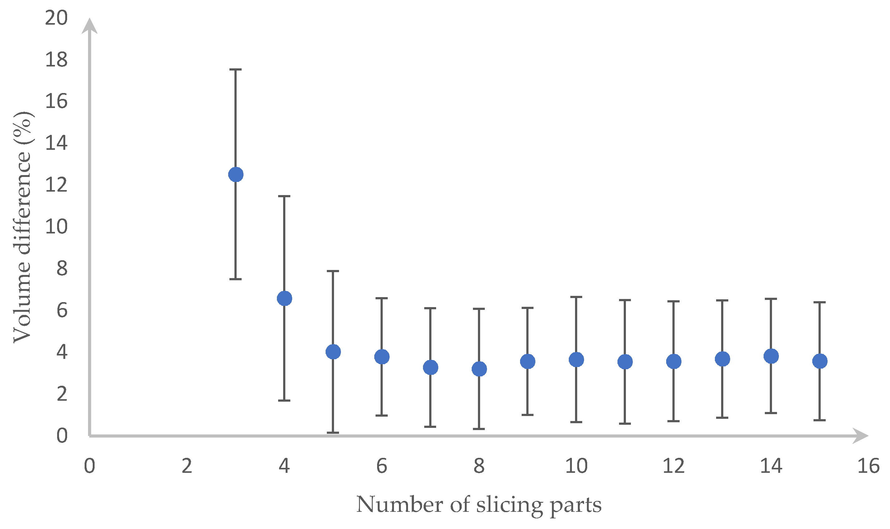 Sensors 20 05406 g016