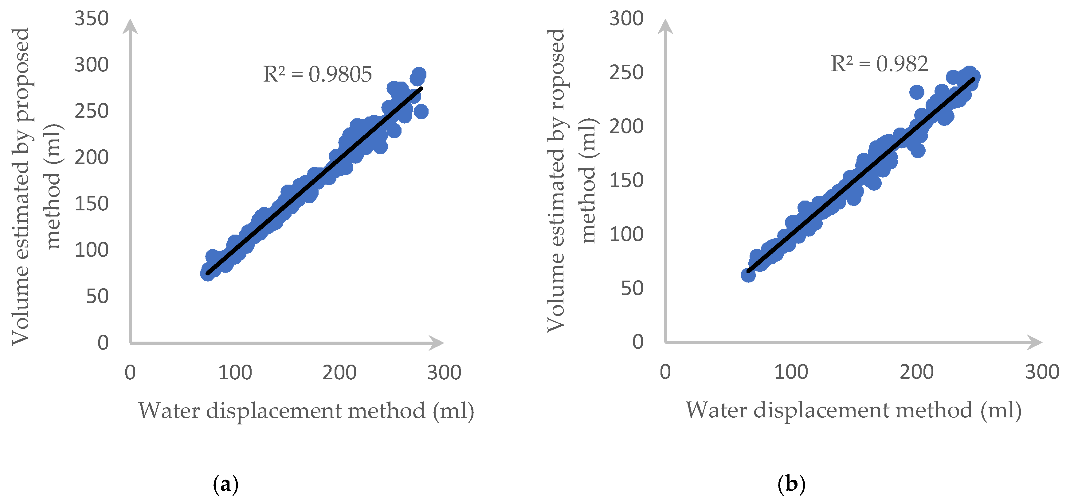 Sensors 20 05406 g018
