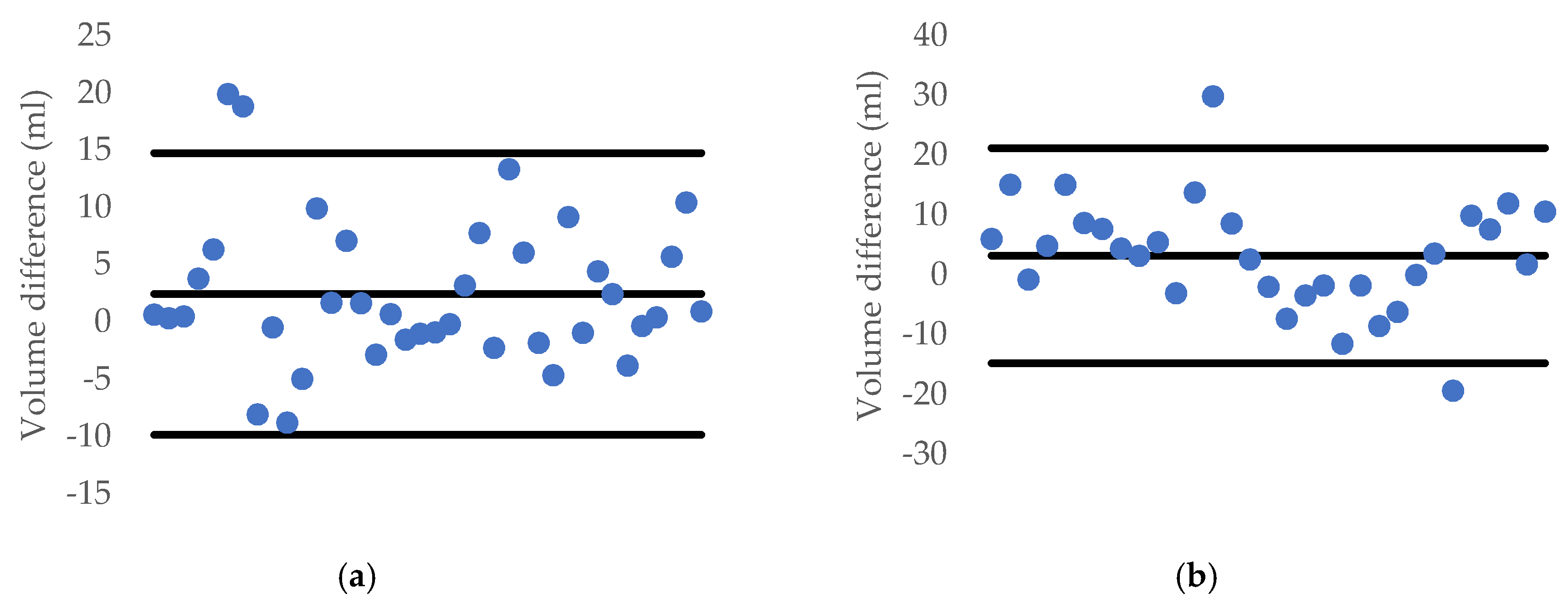 Sensors 20 05406 g023