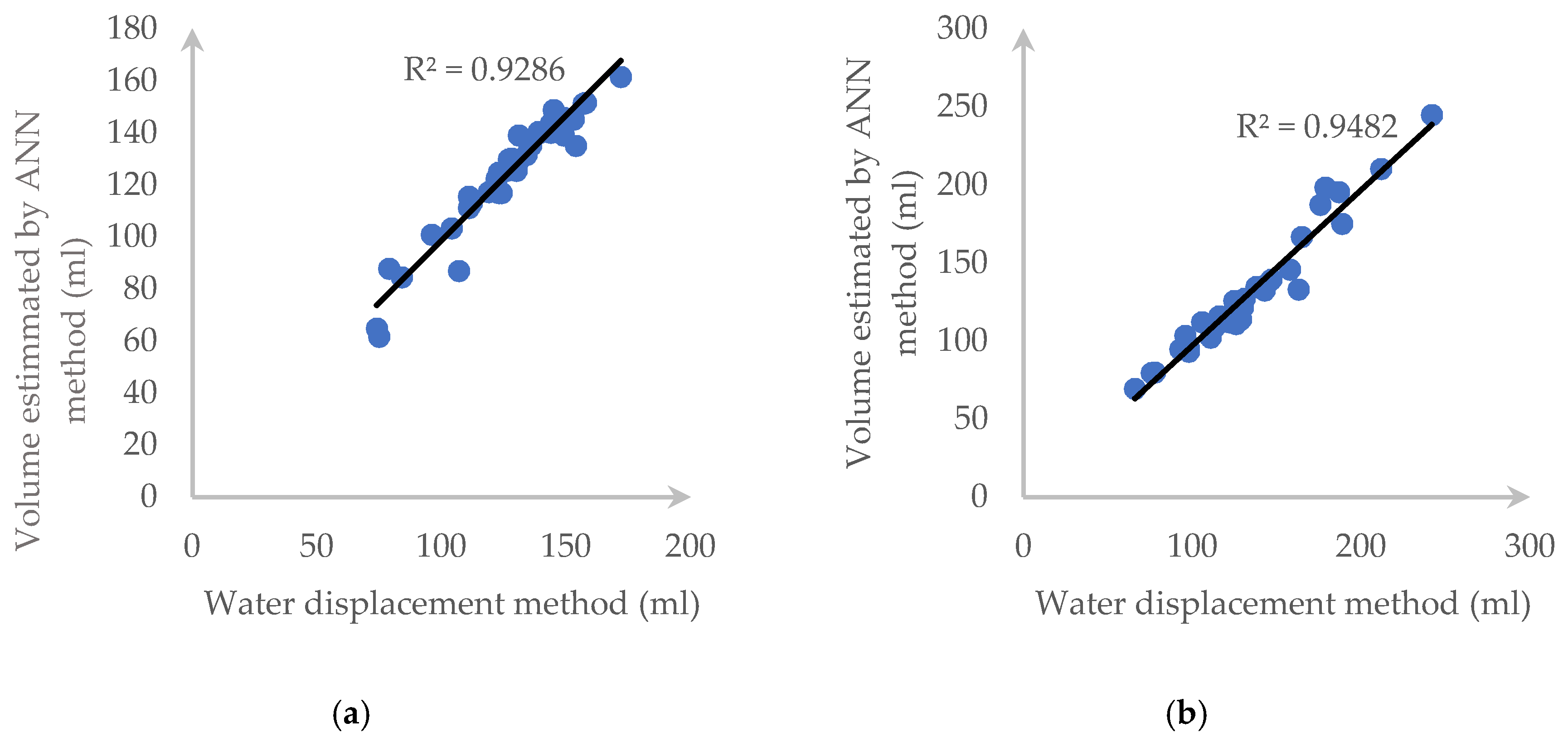 Sensors 20 05406 g024