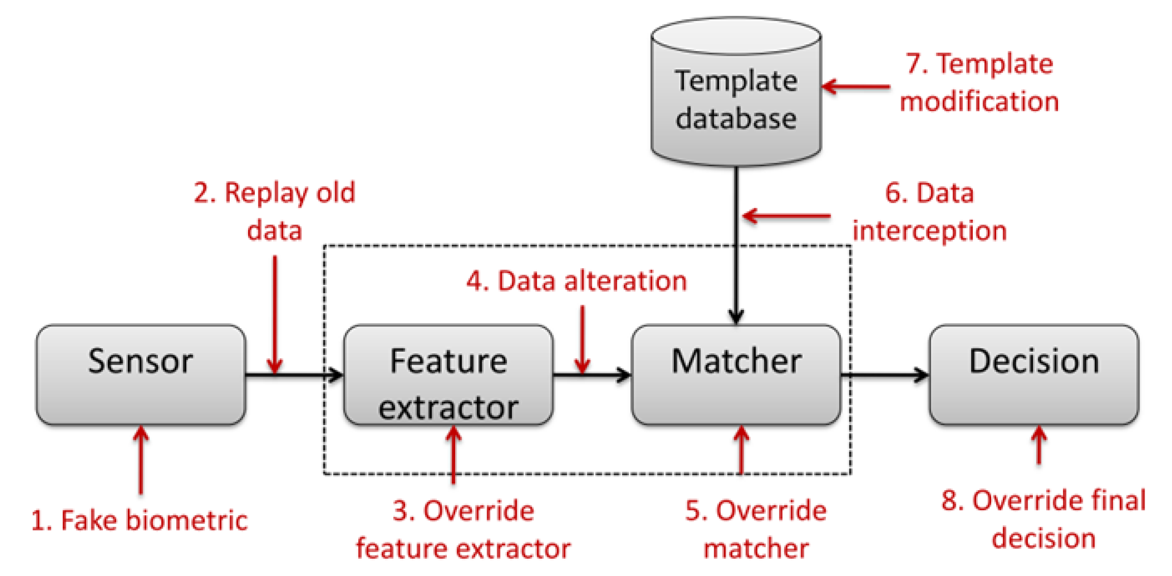 Sensors 20 05410 g001