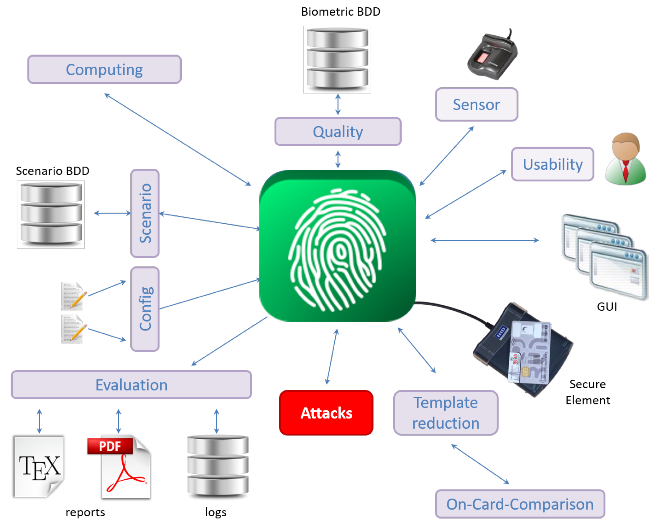 Sensors 20 05410 g004