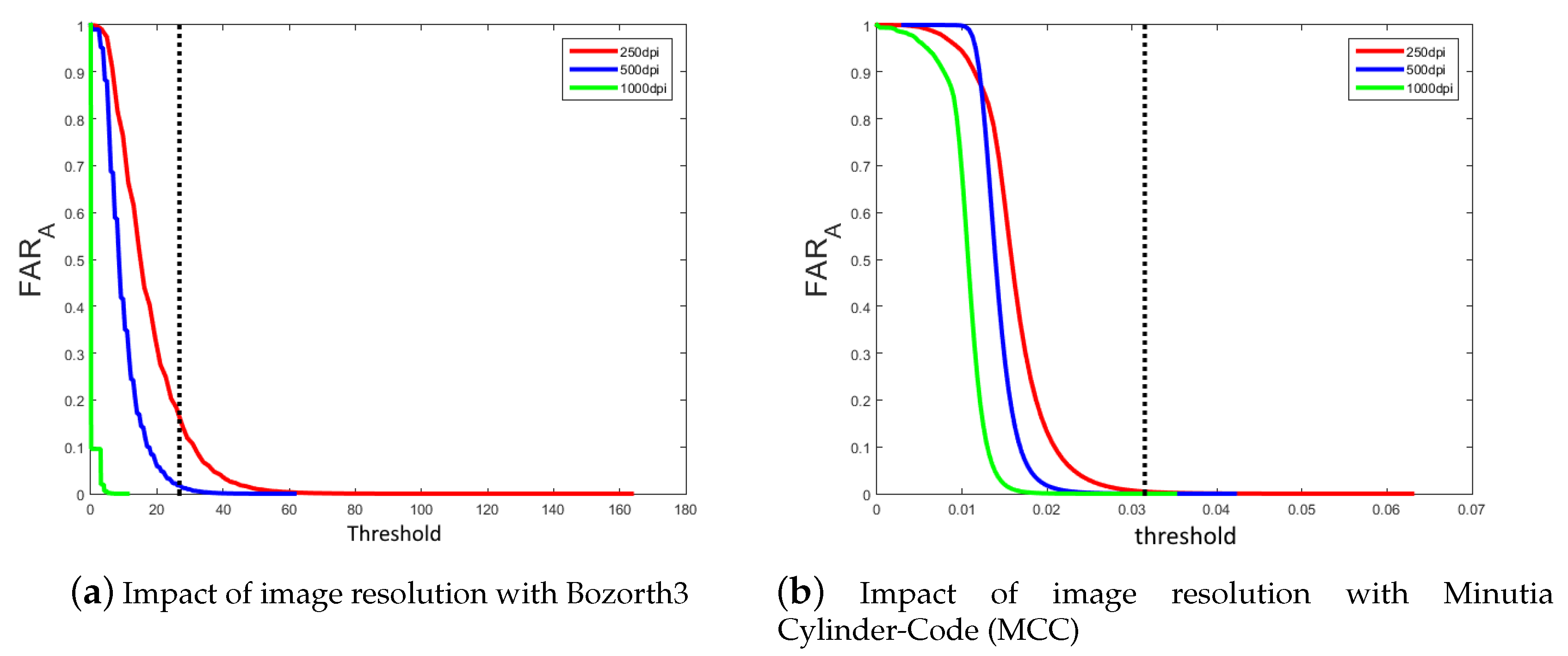 Sensors 20 05410 g005