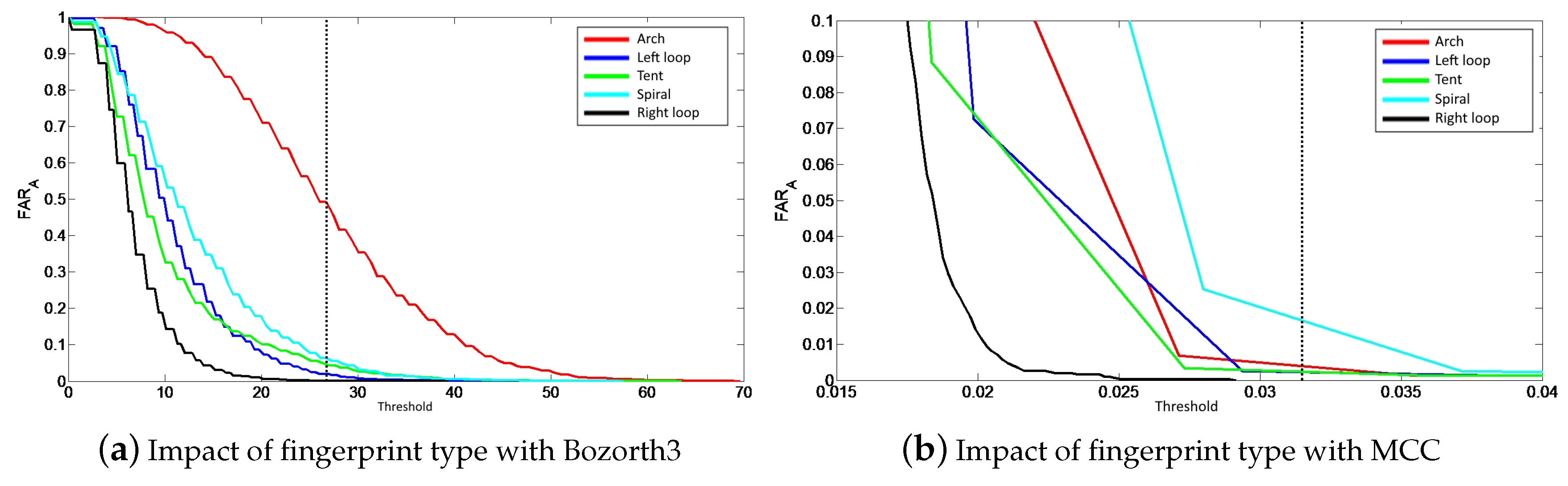 Sensors 20 05410 g006
