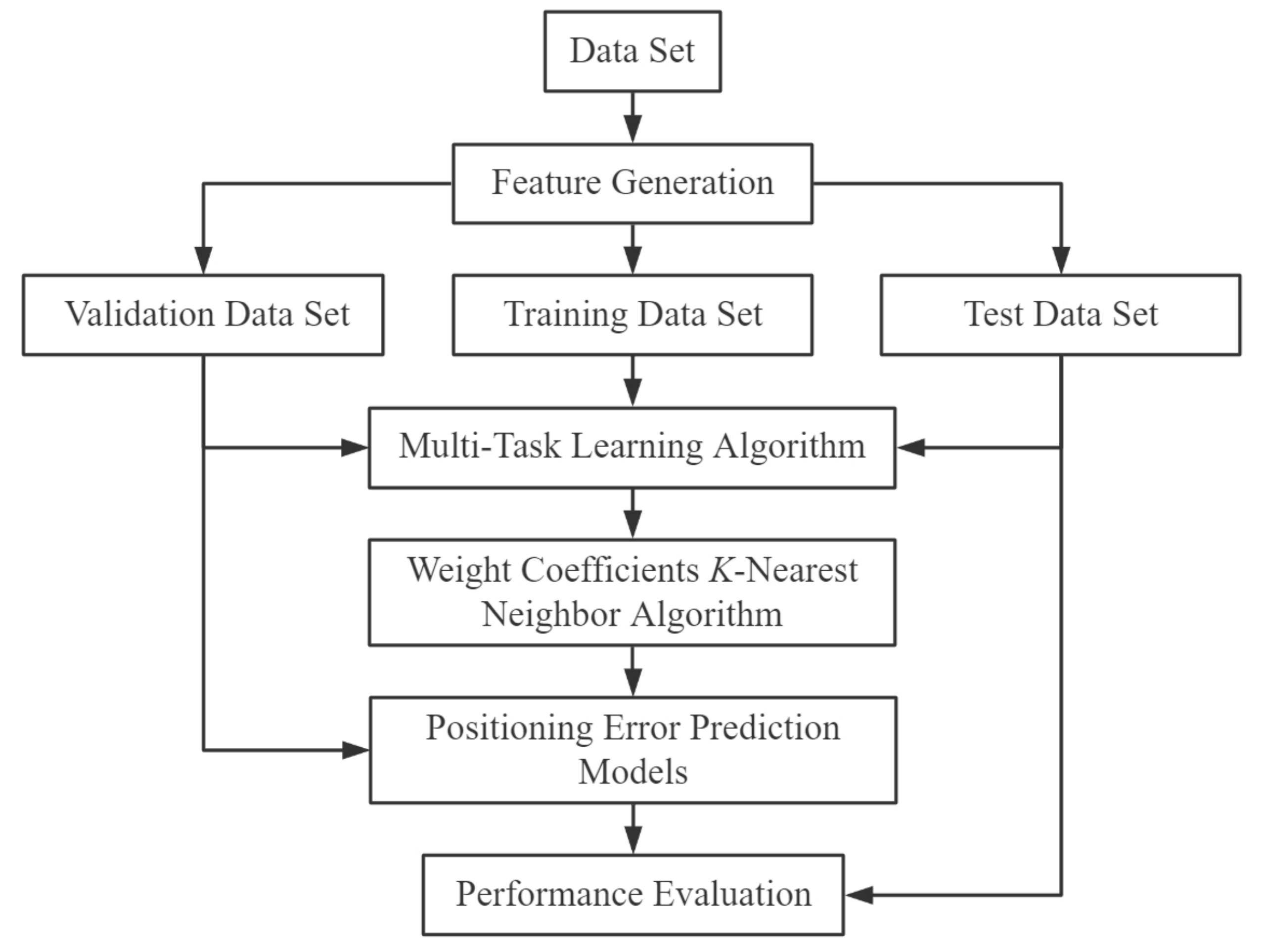 Sensors 20 05416 g001