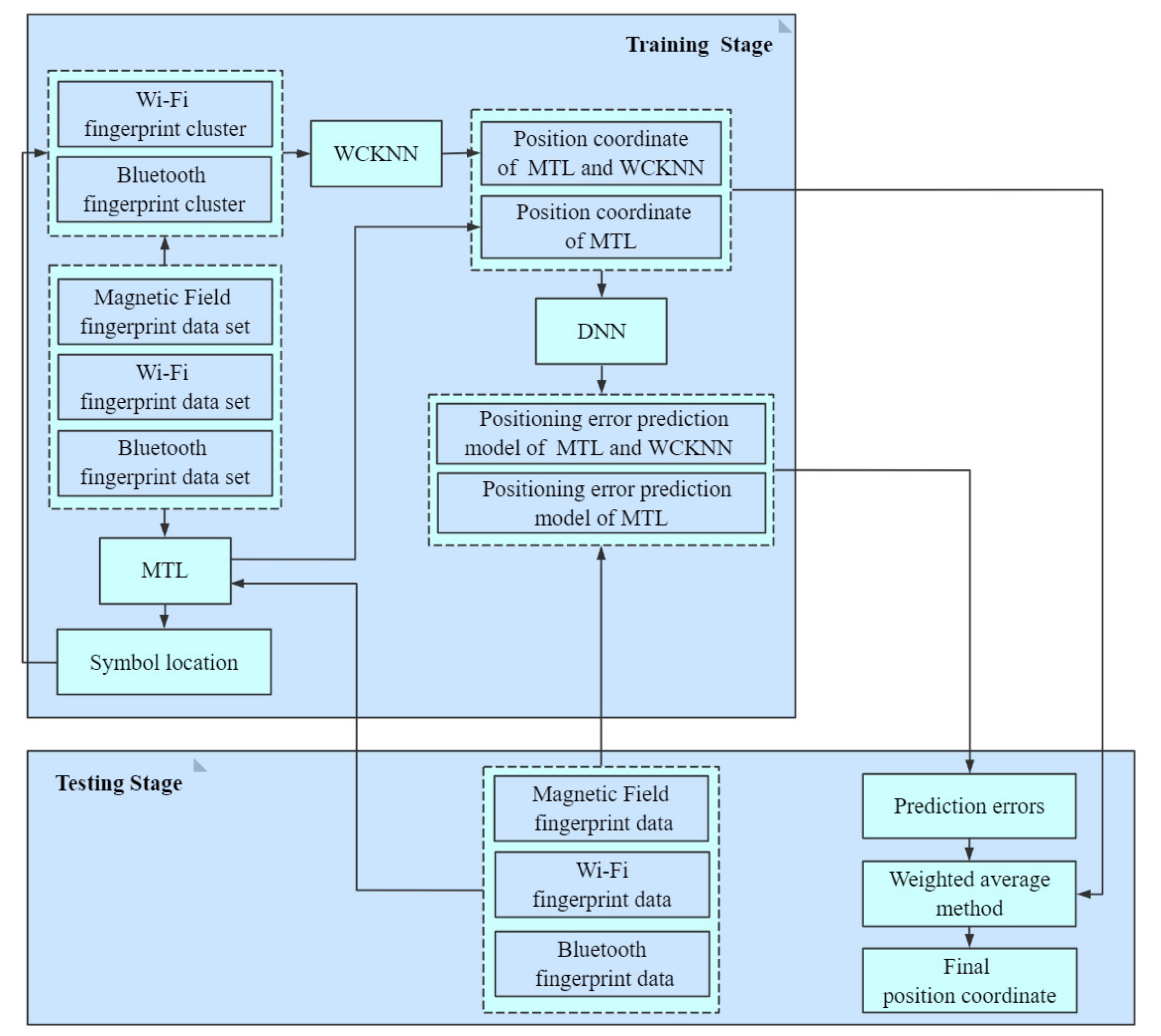 Sensors 20 05416 g003