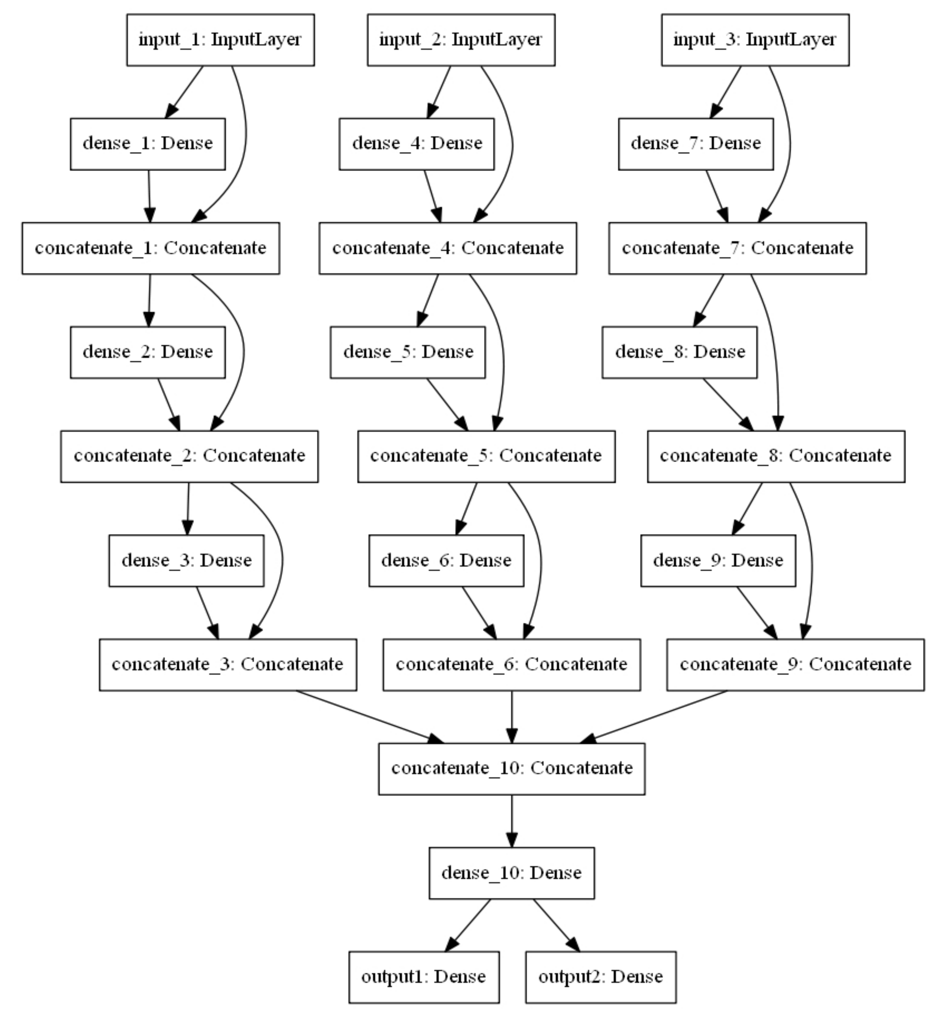 Sensors 20 05416 g004