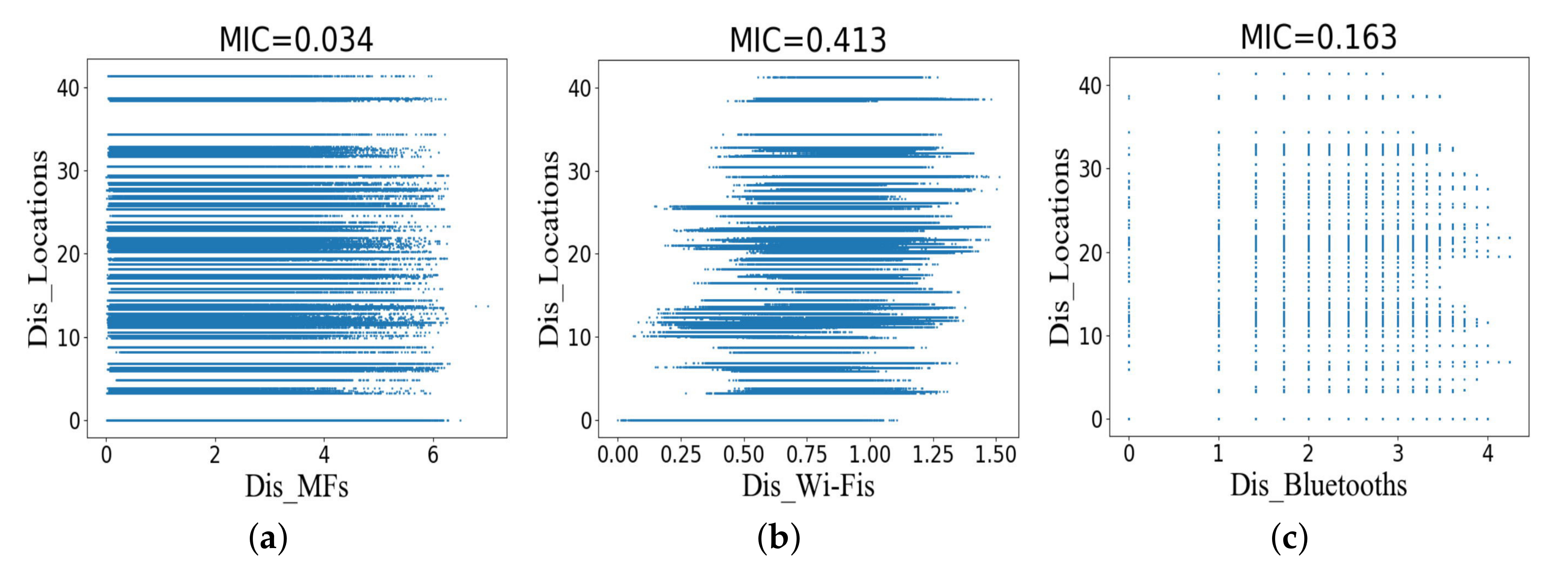 Sensors 20 05416 g005
