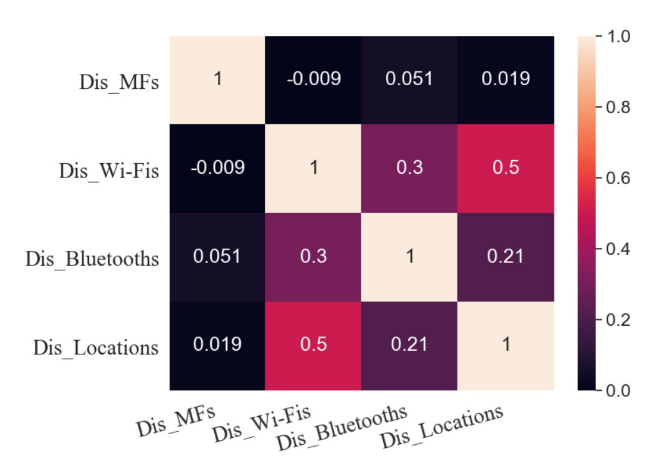 Sensors 20 05416 g006
