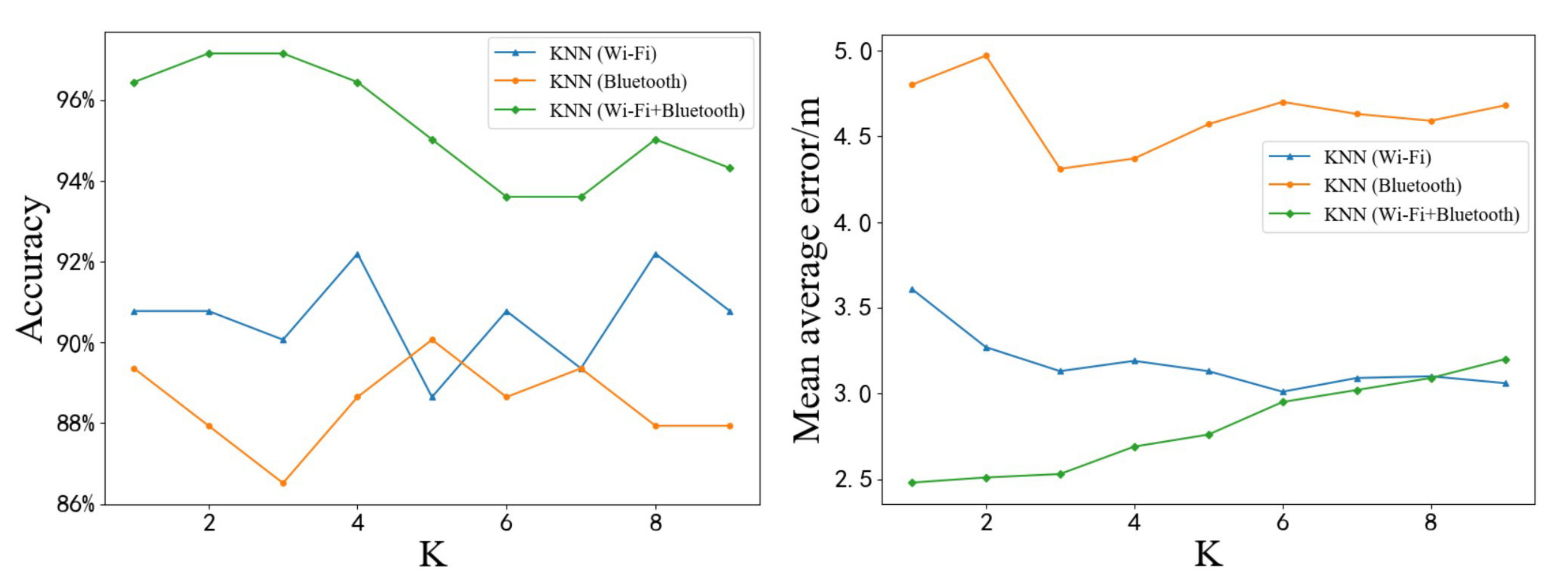 Sensors 20 05416 g012