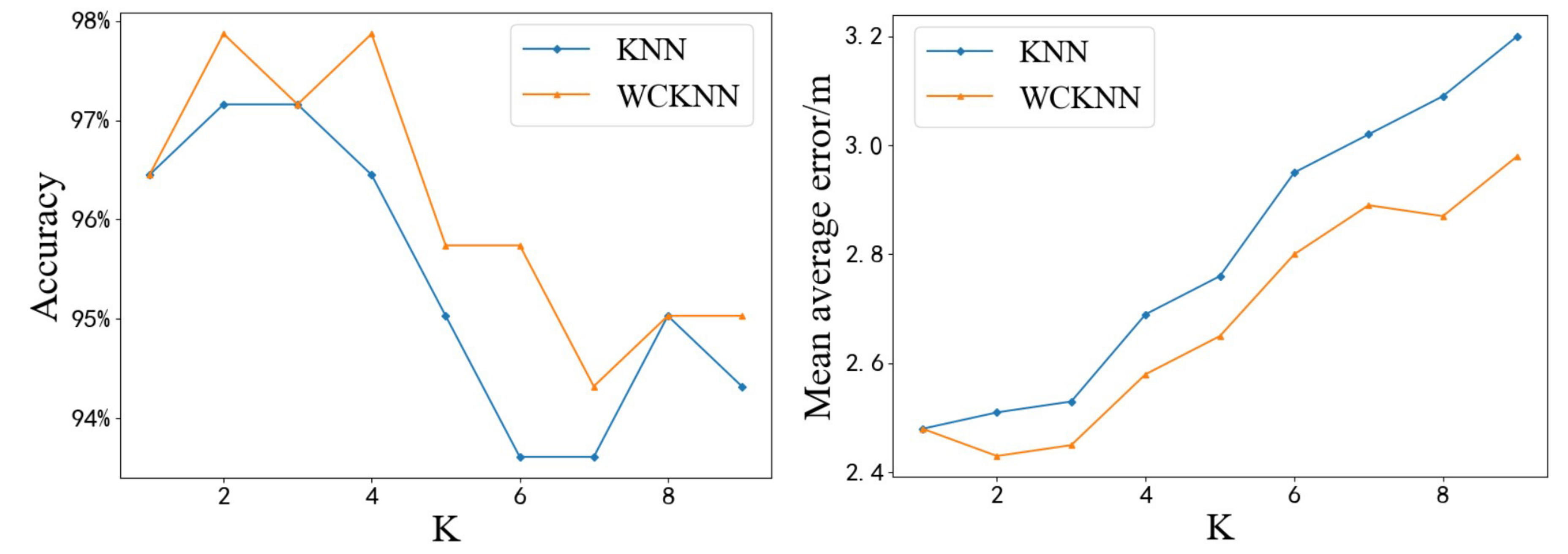 Sensors 20 05416 g013