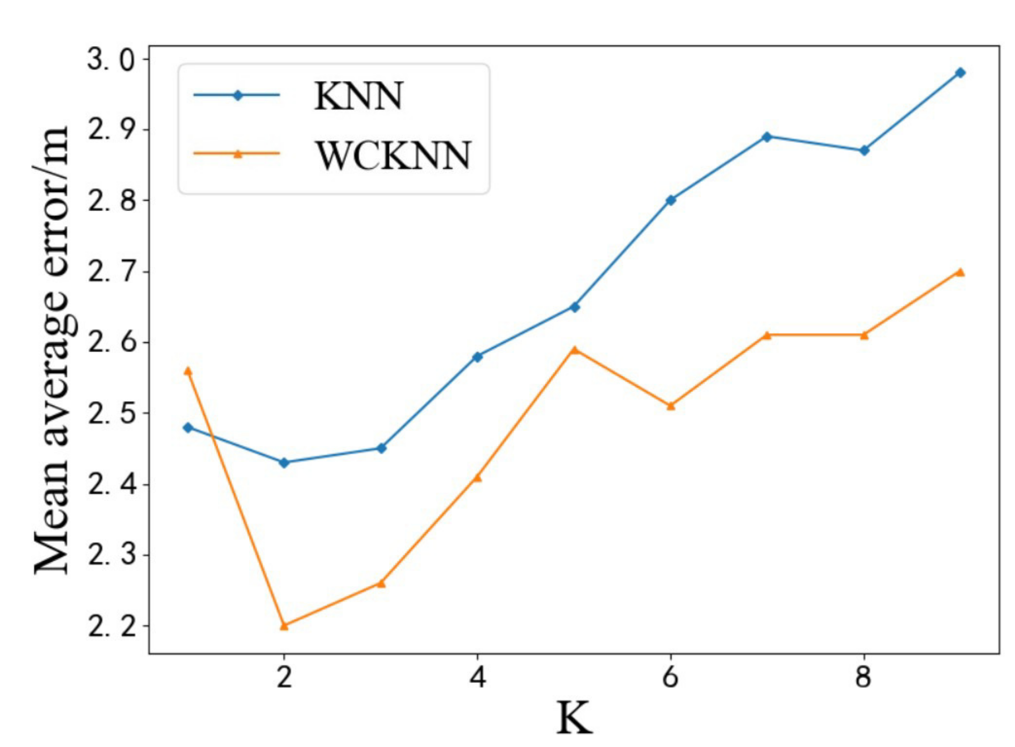 Sensors 20 05416 g014