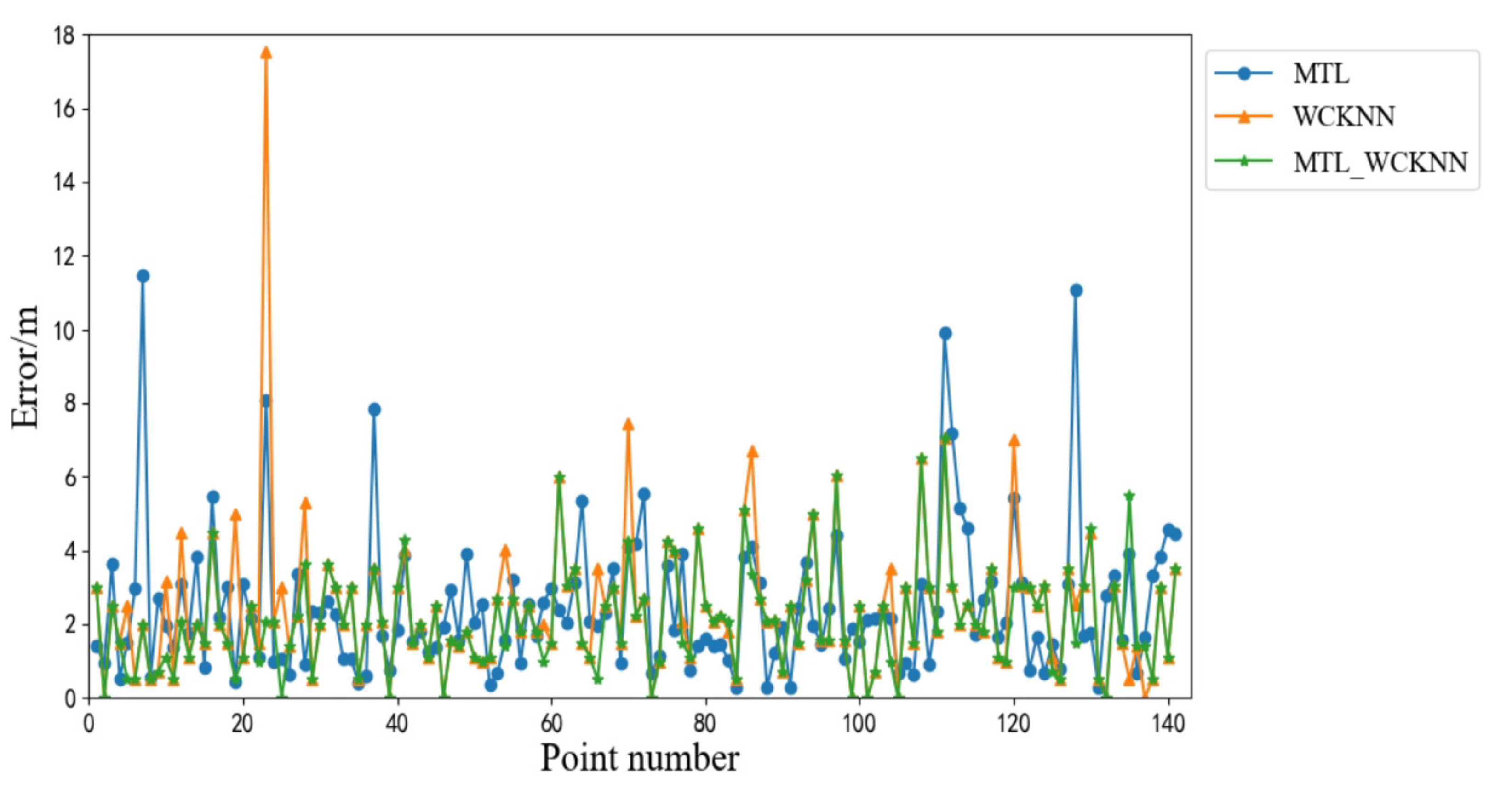 Sensors 20 05416 g015