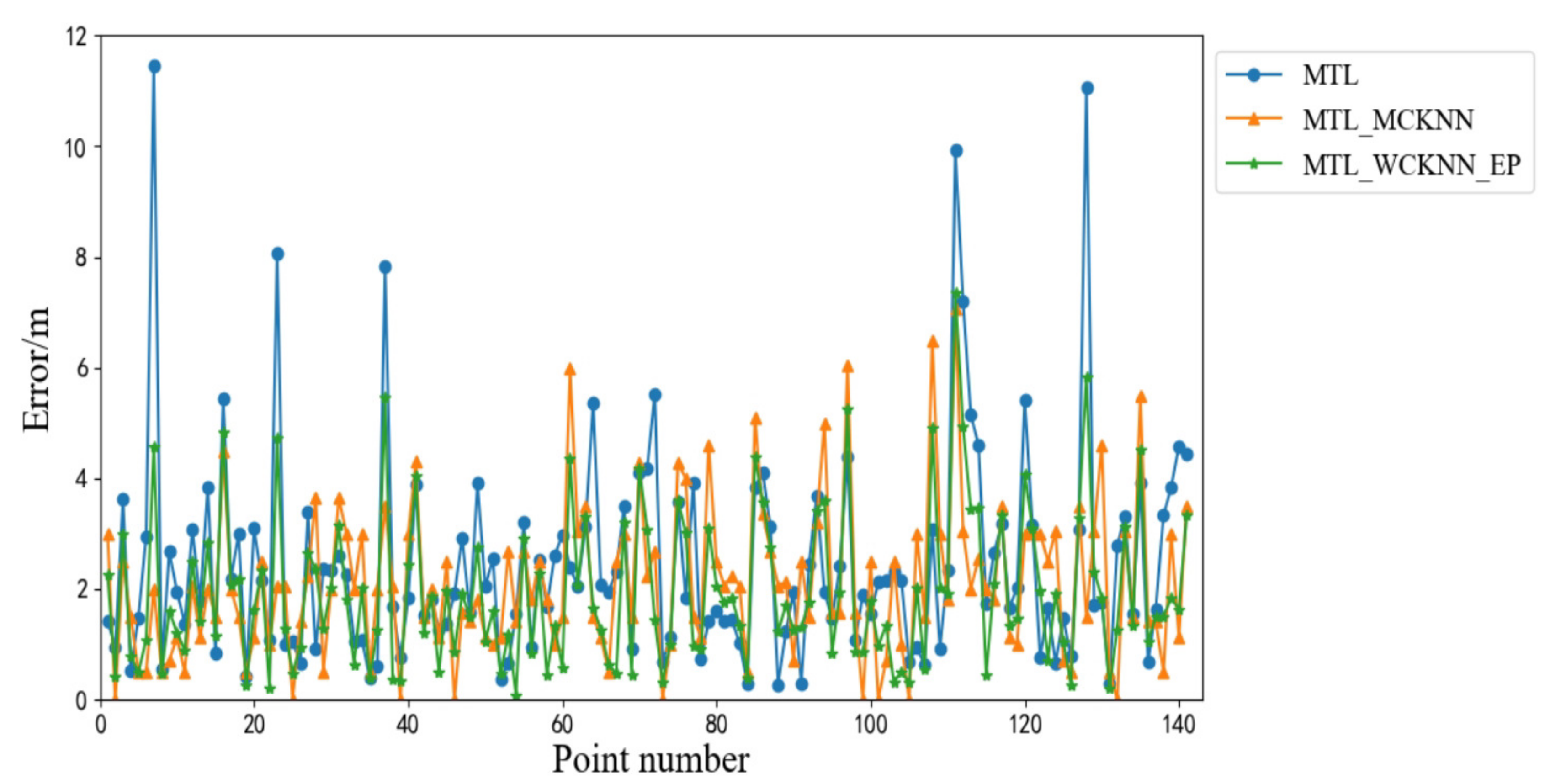Sensors 20 05416 g017