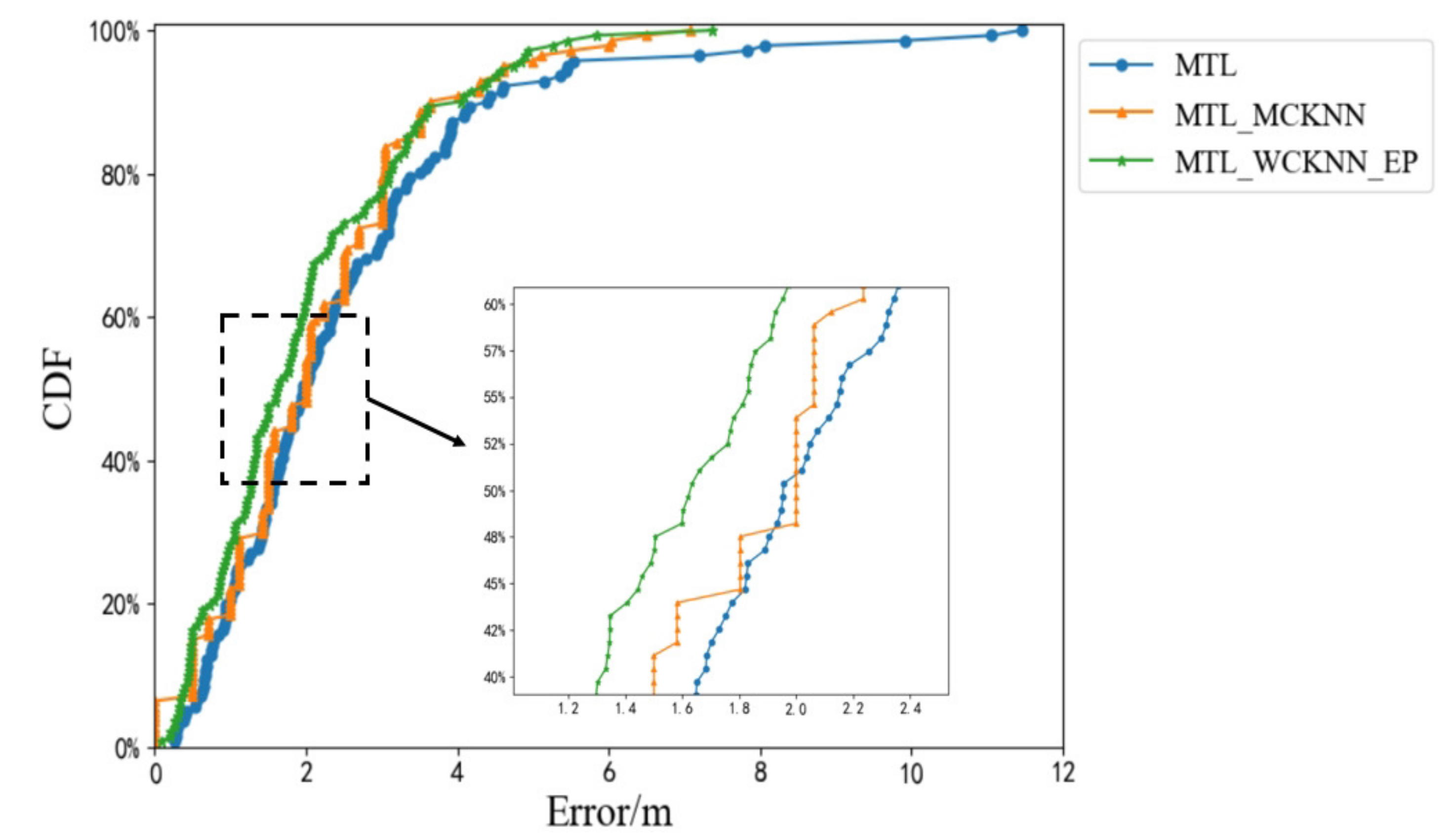 Sensors 20 05416 g018
